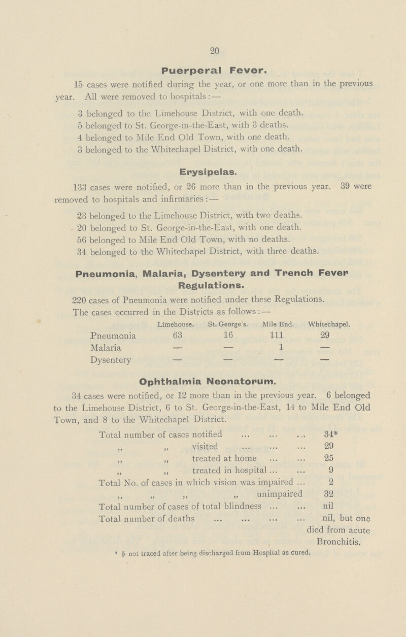 20 Puerperal Fever. 15 cases were notified during the year, or one more than in the previous year. All were removed to hospitals:— 3 belonged to the Limehouse District, with one death. 5 belonged to St. George-in-the-East, with 3 deaths. 4 belonged to Mile End Old Town, with one death. 3 belonged to the Whitechapel District, with one death. Erysipelas. 133 cases were notified, or 26 more than in the previous year. 39 were removed to hospitals and infirmaries:— 23 belonged to the Limehouse District, with two deaths. 20 belonged to St. George-in-the-East, with one death. 56 belonged to Mile End Old Town, with no deaths. 34 belonged to the Whitechapel District, with three deaths. Pneumonia, Malaria, Dysentery and Trench Fever Regulations. 220 cases of Pneumonia were notified under these Regulations. The cases occurred in the Districts as follows:— Limehouse. St. George's. Mile End. Whitechapel. Pneumonia 63 16 111 29 Malaria — — 1 — Dysentery — — — — Ophthalmia Neonatorum. 34 cases were notified, or 12 more than in the previous year. 6 belonged to the Limehouse District, 6 to St. George-in-the-East, 14 to Mile End Old Town, and 8 to the Whitechapel District. Total number of cases notified 34* „ „ visited 29 „ „ treated at home 25 ,, „ treated in hospital 9 Total No. of cases in which vision was impaired 2 „ „ „ „ unimpaired 32 Total number of cases of total blindness nil Total number of deaths nil, but one died from acute Bronchitis. *5 not traced after being discharged from Hospital as cured.