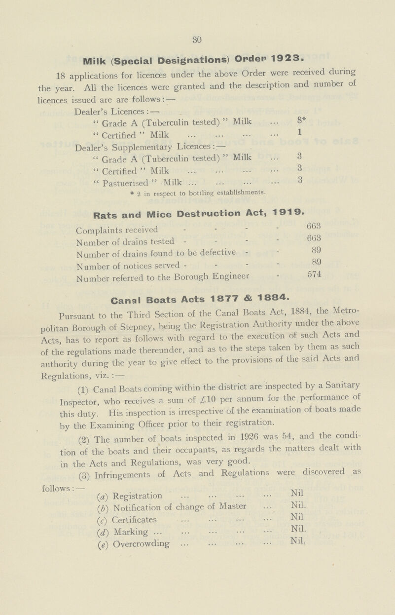 30 Milk (Special Designations) Order 1923. 18 applications for licences under the above Order were received during the year. All the licences were granted and the description and number of licences issued are are follows:— Dealer's Licences:— Grade A (Tuberculin tested)  Milk ... 8* Certified Milk 1 Dealer's Supplementary Licences:— Grade A (Tuberculin tested) Milk 3 Certified Milk 3 Pastuerised  Milk 3 *2 in respect to bottling establishments. Rats and Mice Destruction Act, 1919. Complaints received 663 Number of drains tested 633 Number of drains found to be defective 89 Number of notices served 89 Number referred to the Borough Engineer 574 Canal Boats Acts 1877 & 1884. Pursuant to the Third Section of the Canal Boats Act, 1884, the Metro politan Borough of Stepney, being the Registration Authority under the above Acts, has to report as follows with regard to the execution of such Acts and of the regulations made thereunder, and as to the steps taken by them as such authority during the year to give effect to the provisions of the said Acts and Regulations, viz.:— (1) Canal Boats coming within the district are inspected by a Sanitary Inspector, who receives a sum of £10 per annum for the performance of this duty. His inspection is irrespective of the examination of boats made by the Examining Officer prior to their registration. (2) The number of boats inspected in 1926 was 54, and the condi tion of the boats and their occupants, as regards the matters dealt with in the Acts and Regulations, was very good. (3) Infringements of Acts and Regulations were discovered as follows:- (a) Registration Nil. (b) Notification of change of Master Nil. (c) Certificates Nil. (d) Marking Nil. (e) Overcrowding Nil.