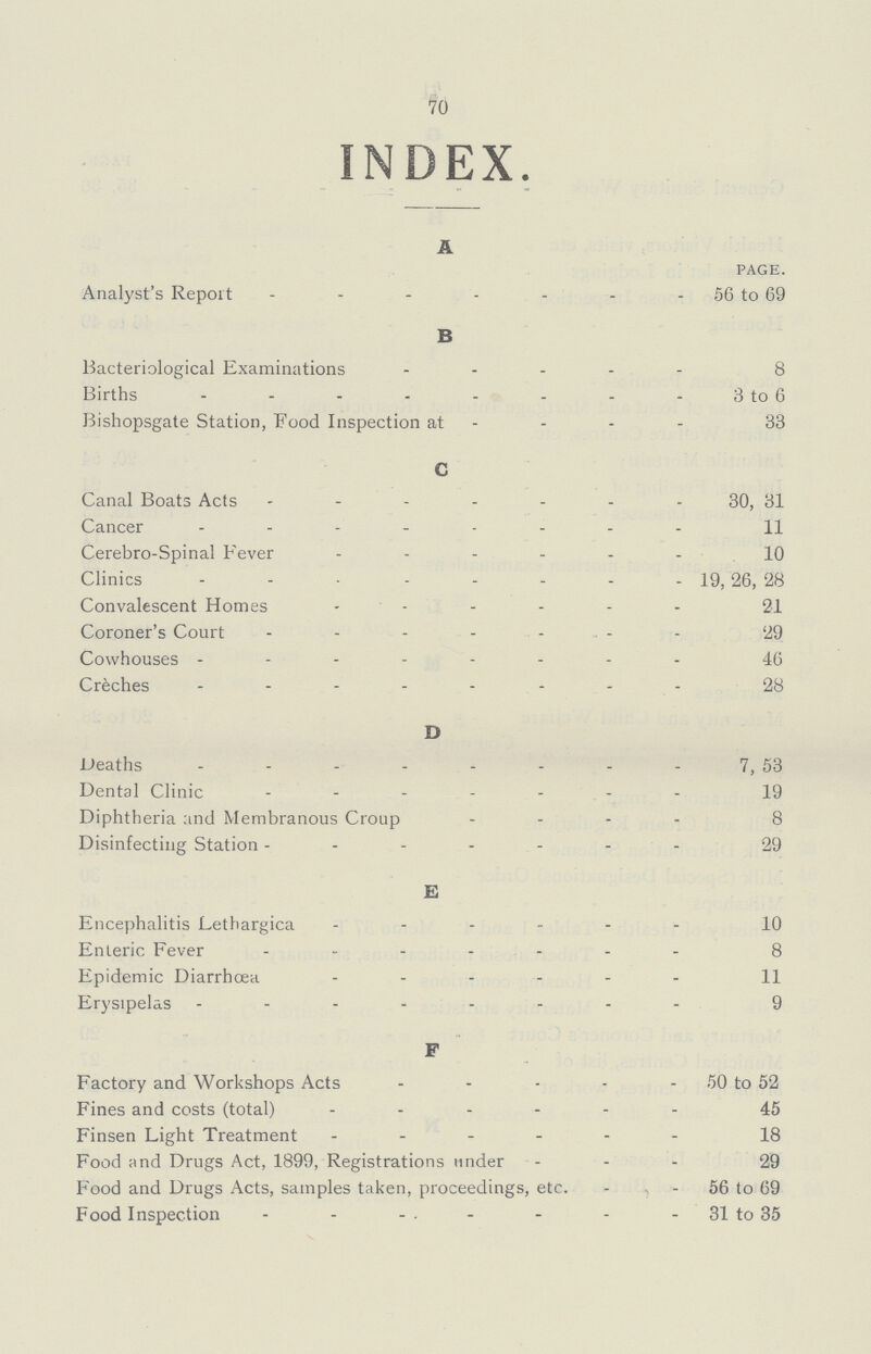 70 INDEX. A PAGE. Analyst's Report 56 to 69 B Bacteriological Examinations 8 Births 3 to 6 Bishopsgate Station, Food Inspection at 33 C Canal Boats Acts 30, 31 Cancer 11 Cerebro-Spinal Fever 10 Clinics 19,26, 28 Convalescent Homes 21 Coroner's Court 29 Cowhouses 46 Creches 28 D Deaths 7, 53 Dental Clinic 19 Diphtheria and Membranous Croup 8 Disinfecting Station 29 E Encephalitis Lethargica 10 Enteric Fever 8 Epidemic Diarrhoea 11 Erysipelas 9 F Factory and Workshops Acts 50 to 52 Fines and costs (total) 45 Finsen Light Treatment 18 Food and Drugs Act, 1899, Registrations under 29 Food and Drugs Acts, samples taken, proceedings, etc. 56 to 69 Food Inspection 31 to 35