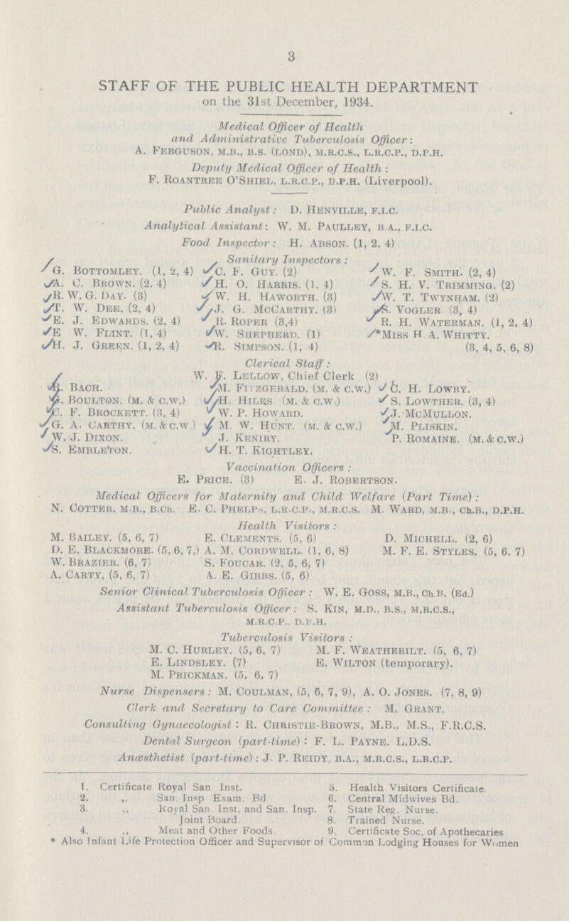 3 STAFF OF THE PUBLIC HEALTH DEPARTMENT on the 31st December, 1934. Medical Officer of Health and Administrative Tuberculosis Officer: A. Ferguson, m.b., b.s. (lond), m.r.c.s., l.r.c.p., d.p.h. Deputy Medical Officer of Health: F. Roantree O'Shiel. L.R.C.P., D.P.H. (Liverpool). Public Analyst: D. Henville, F.I.C. Analytical Assistant: W. M. Paulley, B.A., F.I.C. Food Inspector: H. Abson. (1, 2, 4) Sanitary Inspectors: G. Bottomley. (1,2,4) C. F. Guy. (2) W. F. Smith. (2,4) A. C. Brown. (2,4) H. O. Harris. (1,4) S. H. V. Trimming. (2) R. W. G. Day. (3) W. H. Haworth. (3) W. T. Twynham. (2) T. W. Dee. (2, 4) G. McCarthy. (3) S. Vogler. (3, 4) E. J. Edwards. (2, 4) R. Roper (3,4) R. H. Waterman. (1, 2, 4) E W. Flint. (1,4) W. Shepherd. (1) *Miss H A. Whitty. H. J. Green. (1, 2, 4) R. Simpson. (1, 4) (3, 4, 5, 6, 8) Clerical Staff: W. F. Lellow, Chief Clerk (2) R. Bach. M. Fitzgerald. (M. & C.W.) C. H. Lowry. G. Boulton. (M. & c.w.) H. Hiles (M. & C.W.) S. Lowther. (3, 4) C. F. Brockett. (3, 4) W. P. Howard. J. McMullon. G. A. Carthy. (M. & c.w.) M. W. Hunt. (M. & C.W.) M. Pliskin. W.J. Dixon. J. Keniry. P. Romaine. (M. & c.w.) S. Embleton. H. T. Kightley. Vaccination Officers: E. Price. (3) E. J. Robertson. Medical Officers for Maternity and Child Welfare (Part Time): N. COTTER. M.B., B.Ch. E. C. PHELPS, L.R.C.P., M.R.C.s. M. ward, M.B., Ch.B., D.P.H. Health Visitors: M. Bailey. (5, 6, 7) E. Clements. (5, 6) D. Michell. (2, 6) D. E. Blackmore. (5, 6, 7,) A. M. Cordwell. (1, 6, 8) M. F. E. Styles. (5, 6. 7) W. Brazier. (6, 7) S. Foucar. (2, 5, 6, 7) A. Carty, (5, 6, 7) A. E. Gibbs. (5, 6) Senior Clinical Tuberculosis Officer: W. E. Goss, M.B., Ch.B. (Ed.) Assistant Tuberculosis Officer: S. Kin, M.D., B.S., M.R.C.S., M.R.C.P.. D.P.h. Tuberculosis Visitors: M. C. Hurley. (5, 6, 7) M. F. Weatherilt. (5, 6, 7) E. Lindsley. (7) E. Wilton (temporary). M. Prickman. (5, 6, 7) Nurse Dispensers: M. Coulman, (5, 6, 7, 9), A. O. Jones. (7, 8, 9) Cleric and Secretary to Care Committee: M. Grant. Consulting Gynaecologist: R. Christie-Brown, M.B., M.S., F.R.C.S. Dental Surgeon (part-time): F. L. Payne. L.D.S. Anœesthetist (part-time): J. P. Reidy, b.a., M.R.C.S., L.R.C.P. 1. Certificate Royal San Inst. 5. Health Visitors Certificate. 2. ,, San Insp Exam. Bd 6. Central Midwives Bd. 3. „ Royal San. Inst. and San. Insp. 7. State Reg. Nurse. Joint Board. 8. Trained Nurse. 4. ,, Meat and Other Foods. 9. Certificate Soc. of Apothecaries * Also Infant Life Protection Officer and Supervisor of Common Lodging Houses for Women