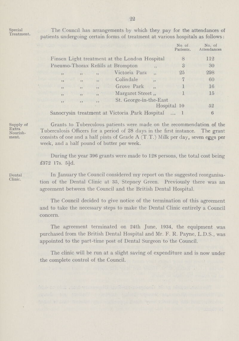 22 Special Treatment. The Council has arrangements by which they pay for the attendances of patients undergoing certain forms of treatment at various hospitals as follows: No of Patients. No. of Attendances Finsen Light treatment at the London Hospital 8 112 Pneumo-Thorax Refills at Brompton ,, 3 30 „ ,, „ Victoria Park ,, 25 298 ,, „ „ Colindale „ 7 60 „ ,, ,, Grove Park „ 1 16 „ „ „ Margaret Street,, 1 15 ,, ,, ,, St. George-in-the-East Hospital 10 52 Sanocrysin treatment at Victoria Park Hospital 1 6 Supply of Extra Nourish ment. Grants to Tuberculous patients were made on the recommendation of the Tuberculosis Officers for a period of 28 days in the first instance. The grant consists of one and a half pints of Grade A (T.T.) Milk per day, seven eggs per week, and a half pound of butter per week. During the year 396 grants were made to 128 persons, the total cost being £372 17s. 5½d. Dental Clinic. In January the Council considered my report on the suggested reorganisa¬ tion of the Dental Clinic at 35, Stepney Green. Previously there was an agreement between the Council and the British Dental Hospital. The Council decided to give notice of the termination of this agreement and to take the necessary steps to make the Dental Clinic entirely a Council concern. The agreement terminated on 24th June, 1934, the equipment was purchased from the British Dental Hospital and Mr. F. R. Payne, L.D.S., was appointed to the part-time post of Dental Surgeon to the Council. The clinic will be run at a slight saving of expenditure and is now under the complete control of the Council.