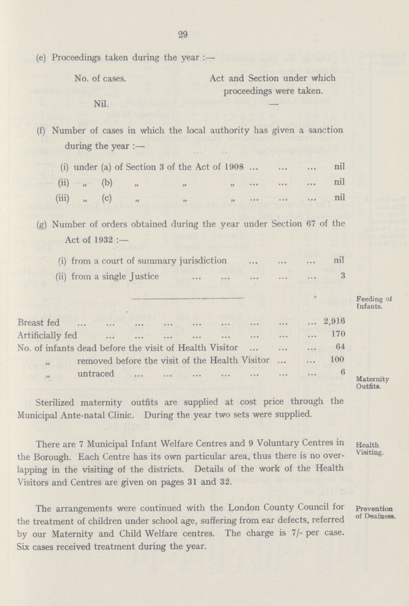 29 (e) Proceedings taken during the year:— No. of cases. Act and Section under which proceedings were taken. Nil. — (f) Number of cases in which the local authority has given a sanction during the year:— (i) under (a) of Section 3 of the Act of 1908 nil (ii) „ (b) „ „ „ nil (iii) „ (c) „ „ „ nil (g) Number of orders obtained during the year under Section 67 of the Act of 1932:— (i) from a court of summary jurisdiction nil (ii) from a single Justice 3 Feeding of Infants. Breast fed 2,916 Artificially fed 170 No. of infants dead before the visit of Health Visitor 64 removed before the visit of the Health Visitor 100 untraced 6 Maternity Outfits. Sterilized maternity outfits are supplied at cost price through the Municipal Ante-natal Clinic. During the year two sets were supplied. Health Visiting There are 7 Municipal Infant Welfare Centres and 9 Voluntary Centres in the Borough. Each Centre has its own particular area, thus there is no over lapping in the visiting of the districts. Details of the work of the Health Visitors and Centres are given on pages 31 and 32. Prevention of Deafness. The arrangements were continued with the London County Council for the treatment of children under school age, suffering from ear defects, referred by our Maternity and Child Welfare centres. The charge is 7/- per case. Six cases received treatment during the year.