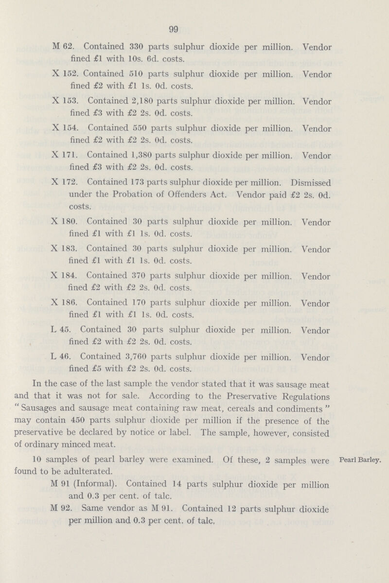 99 M 62. Contained 330 parts sulphur dioxide per million. Vendor fined £1 with 10s. 6d. costs. X 152. Contained 510 parts sulphur dioxide per million. Vendor fined £2 with £1 Is. 0d. costs. X 153. Contained 2,180 parts sulphur dioxide per million. Vendor fined £3 with £2 2s. 0d. costs. X 154. Contained 550 parts sulphur dioxide per million. Vendor fined £2 with £2 2s. 0d. costs. X 171. Contained 1,380 parts sulphur dioxide per million. Vendor fined £3 with £2 2s. 0d. costs. X 172. Contained 173 parts sulphur dioxide per million. Dismissed under the Probation of Offenders Act. Vendor paid £2 2s. Od. costs. X 180. Contained 30 parts sulphur dioxide per million. Vendor fined £1 with £l Is. 0d. costs. X 183. Contained 30 parts sulphur dioxide per million. Vendor fined £1 with £1 Is. 0d. costs. X 184. Contained 370 parts sulphur dioxide per million. Vendor fined £2 with £2 2s. 0d. costs. X 186. Contained 170 parts sulphur dioxide per million. Vendor fined £l with £1 Is.0d. costs. L 45. Contained 30 parts sulphur dioxide per million. Vendor fined £2 with £2 2s. 0d. costs. L 46. Contained 3,760 parts sulphur dioxide per million. Vendor fined £5 with £2 2s. 0d. costs. In the case of the last sample the vendor stated that it was sausage meat and that it was not for sale. According to the Preservative Regulations Sausages and sausage meat containing raw meat, cereals and condiments may contain 450 parts sulphur dioxide per million if the presence of the preservative be declared by notice or label. The sample, however, consisted of ordinary minced meat. 10 samples of pearl barley were examined. Of these, 2 samples were found to be adulterated. M 91 (Informal). Contained 14 parts sulphur dioxide per million and 0.3 per cent. of talc. M 92. Same vendor as M 91. Contained 12 parts sulphur dioxide per million and 0.3 per cent. of talc. Pearl Barley.
