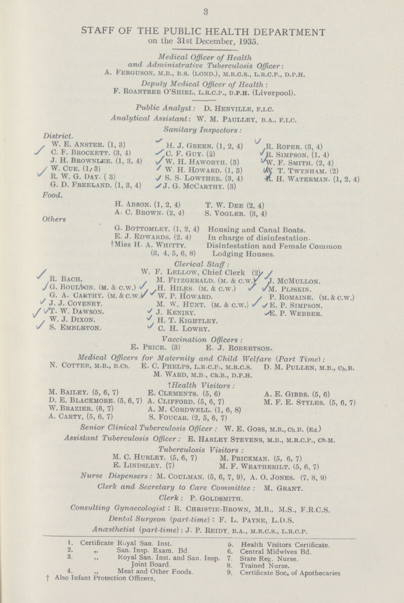 3 STAFF OF THE PUBLIC HEALTH DEPARTMENT on the 31st December, 1935. Medical Officer of Health and Administrative Tuberculosis Officer: A. Ferguson, m.b., b.s. (lond.), m.r.c.s., l.r.c.p., d.p.h. Deputy Medical Officer of Health : F. Roantree O'Shiel, l.r.c.p., d.p.h. (Liverpool). Public Analyst: D. Henville, f.i.c. Analytical Assistant: W. M. Paulley, b.a.. f.i.c. Sanitary Inspectors: District. W. E. Anstee. (1, 3) H. J. Green. (1, 2, 4) R. Roper. (3, 4) C. F. Brockett. (3, 4) C. F. Guy. (2) R. Simpson. (1, 4) J. H. Brownlee. (1, 3, 4) W. H. Haworth. (3) W. F. Smith. (2, 4) W. Cue. (1,.3) W. H. Howard. (1, 3) W T. Twynham. (2) R. W. G. Day. (3) S. S. Lowther. (3, 4) R. H. Waterman. (1, 2, 4) G. D. Freeland. (1, 3, 4) J. G. McCarthy. (3) Food. H. Abson. (1, 2, 4) T. W. Dee (2, 4) A. C. Brown. (2, 4) S. Vogler. (3, 4) Others G. Bottomley. (1, 2, 4) Housing and Canal Boats. E. J. Edwards. (2. 4) In charge of disinfestation. †Mies H. A. Whitty. Disinfestation and Female Common (3, 4, 5, 6, 8) Lodging Houses. Clerical Staff: W. F. Lellow, Chief Clerk (2) R. Bach. . M. Fitzgerald, (m. & c.w.) J. McMullon. G. boulton. (m. & c.w.) H. Hiles. (m. & c.w.)M. Pliskin. G. A. Carthy. (m. & c.w. W. P. Howard. P. Romaine. (m.&c.w.) J. J. Coveney. M. w. Hunt. (m. & c.w.) E. P. Simpson. T. W. Dawson. J. Keniry. E. P. Webber. W. J. Dixon. H. T. Kightley. S. Embleton. C. H. Lowry. Vaccination Officers: E. Price. (3) E. J. Robertson. Medical Officers for Maternity and Child Welfare (Part Time): N. Cotter, m.b., b.ch. E. C. Phelps, l.r.c.p., m.r.c.s. D. M. Pullen, m.b., Ch.b. M. Ward, m.b., Ch.b., d.p.h. †Health Visitors: M. Bailey. (5, 6, 7) E. Clements. (5, 6) A. E. Gibbs. (5, 6) D. E. Blackmore. (5, 6, 7) A. Clifford. (5, 6, 7) M. F. E. Styles. (5, 6, 7) W. Brazier. (6, 7) A. M. Cordwell. (1, 6, 8) A. Carty, (5, 6, 7) S. Foucar. (2, 5, 6, 7) Senior Clinical Tuberculosis Officer : W. E. Goss, M.B., Ch.B. (Ed.) Assistant Tuberculosis Officer: E. Harley Stevens, m.b., m.r.c.p., ch.m. Tuberculosis Visitors : M. C. Hurley. (5, 6, 7) M. Prickman. (5, 6, 7) E. Lindsley. (7) M. F. Weatherilt. (5, 6, 7) Nurse Dispensers : M. Coulman. (5, 6, 7, 9), A. O. Jones. (7, 8, 9) Cleric and Secretary to Care Committee : M. Grant. Clerk: P. Goldsmith. Consulting Gynaecologist: R. Christie-Brown, M.B., M.S., F.R.C.S. Dental Surgeon (part-time): F. L. Payne, L.D.S. Ancesthetist (part-time): J. P. Reidy. b.a., m.r.c.s., l.r.c.p. 1. Certificate Royal San. Inst. 5. Health Visitors Certificate. 2. „ San. Insp. Exam. Bd 6. Central Midwives Bd. 3. ,, Royal San. Inst, and San. Insp. 7. State Reg. Nurse. Joint Board. 8. Trained Nurse. 4. ,, Meat and Other Foods. 9. Certificate Soc. of Apothecaries † Also Infant Protection Officers.