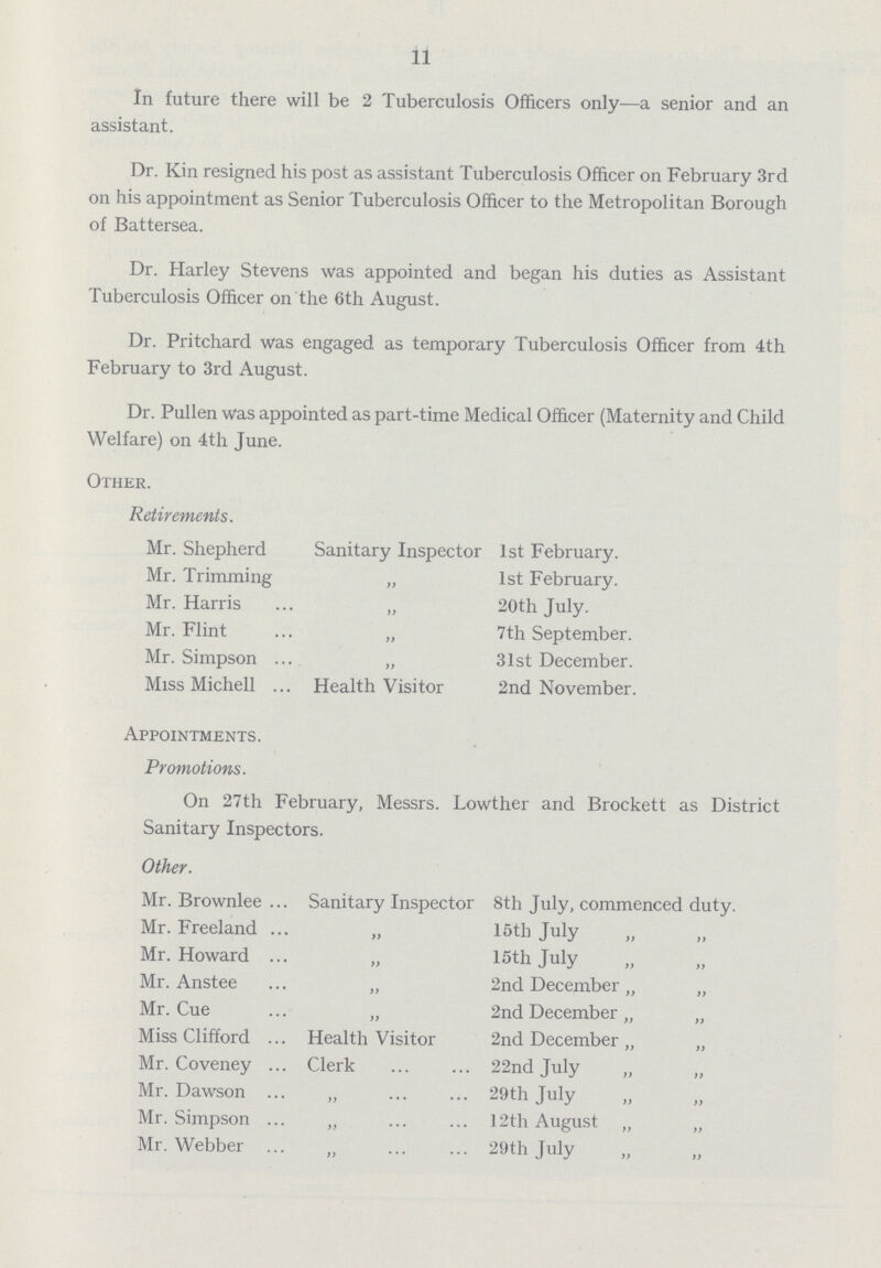 11 In future there will be 2 Tuberculosis Officers only—a senior and an assistant. Dr. Kin resigned his post as assistant Tuberculosis Officer on February 3rd on his appointment as Senior Tuberculosis Officer to the Metropolitan Borough of Battersea. Dr. Harley Stevens was appointed and began his duties as Assistant Tuberculosis Officer on the 6th August. Dr. Pritchard was engaged as temporary Tuberculosis Officer from 4th February to 3rd August. Dr. Pullen was appointed as part-time Medical Officer (Maternity and Child Welfare) on 4th June. Other. Retirements. Mr. Shepherd Mr. Trimming Mr. Harris Mr. Flint Mr. Simpson Miss Michell Sanitary Inspector 1st February. „ 1st February. „ 20th July. „ 7th September. „ 31st December. Health Visitor 2nd November. Appointments. Promotions. On 27th February, Messrs. Lowther and Brockett as District Sanitary Inspectors. Other. Mr. Brownlee Mr. Freeland Mr. Howard Mr. Anstee Mr. Cue Miss Clifford Mr. Coveney Mr. Dawson Mr. Simpson Mr. Webber Sanitary Inspector Health Visitor Clerk 8th July, commenced duty. 15th July 15th July 2nd December „ „ 2nd December „ „ 2nd December „ „ 22nd July 29th July 12th August „ 29th July