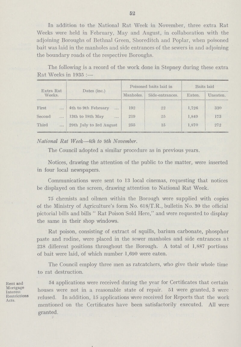 52 In addition to the National Rat Week in November, three extra Rat Weeks were held in February, May and August, in collaboration with the adjoining Boroughs of Bethnal Green, Shoreditch and Poplar, when poisoned bait was laid in the manholes and side entrances of the sewers in and adjoining the boundary roads of the respective Boroughs. The following is a record of the work done in Stepney during these extra Rat Weeks in 1935 :— Extra Rat Weeks. Dates (inc.) Poisoned baits laid in Baits laid Manholes. Side-entrances. Eaten. Uneaten. First 4th to 9th February 192 22 1,726 330 Second 13 th to 18 th May 219 25 1,849 173 Third 29th July to 3rd August 255 15 1,870 272 National Rat Week—Uh to 9th November. The Council adopted a similar procedure as in previous years. Notices, drawing the attention of the public to the matter, were inserted in four local newspapers. Communications were sent to 13 local cinemas, requesting that notices be displayed on the screen, drawing attention to National Rat Week. 75 chemists and oilmen within the Borough were supplied with copies of the Ministry of Agriculture's form No. 618/T.R., bulletin No. 30 the official pictorial bills and bills Rat Poison Sold Here, and were requested to display the same in their shop windows. Rat poison, consisting of extract of squills, barium carbonate, phosphor paste and rodine, were placed in the sewer manholes and side entrances at 238 different positions throughout the Borough. A total of 1,887 portions of bait were laid, of which number 1,690 were eaten. The Council employ three men as ratcatchers, who give their whole time to rat destruction. Rent and Mortgage Interest Restrictions Acts. 54 applications were received during the year for Certificates that certain houses were not in a reasonable state of repair. 51 were granted, 3 were refused. In addition, 15 applications were received for Reports that the work mentioned on the Certificates have been satisfactorily executed. All were granted.