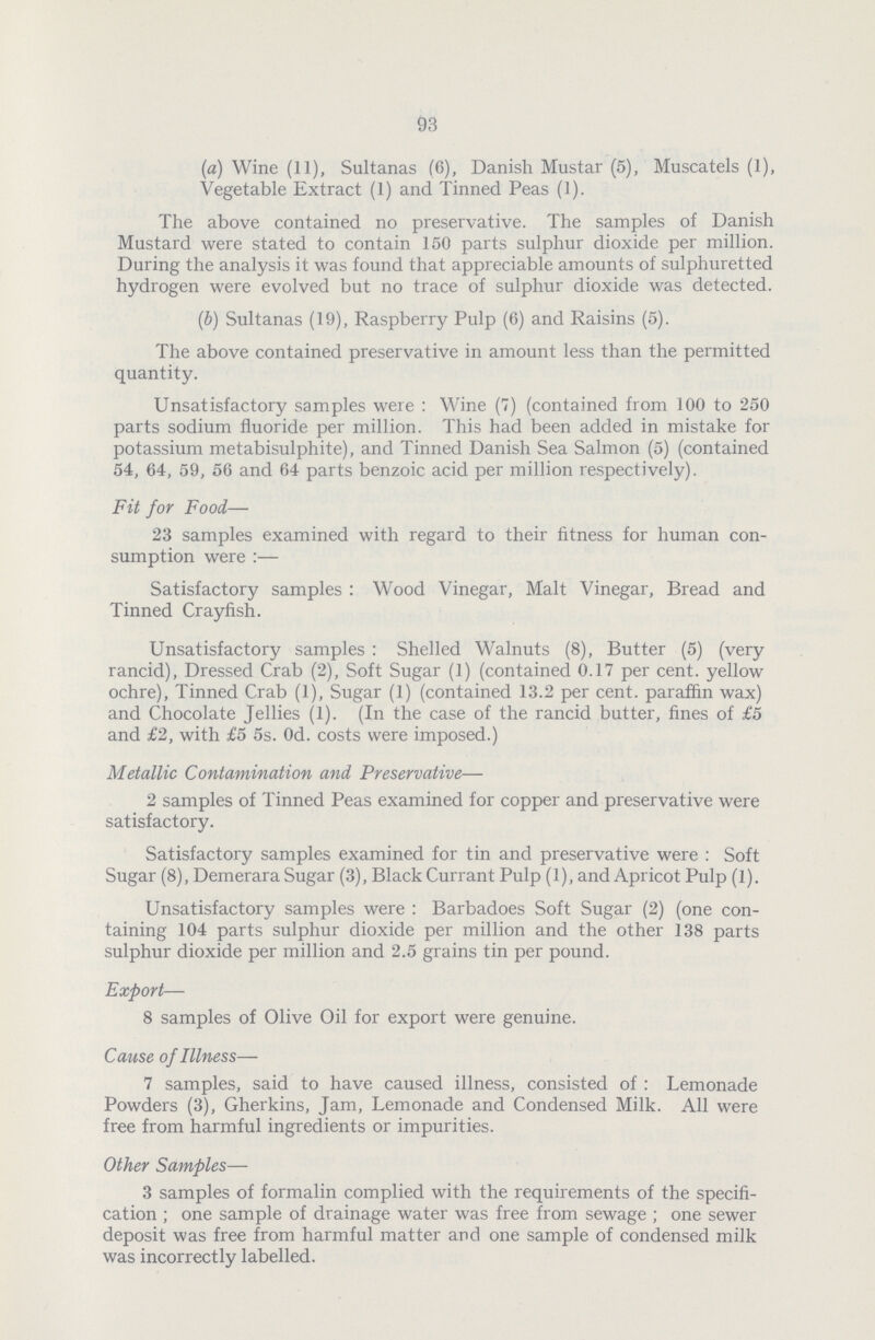 93 (a) Wine (11), Sultanas (6), Danish Mustar (5), Muscatels (1), Vegetable Extract (1) and Tinned Peas (1). The above contained no preservative. The samples of Danish Mustard were stated to contain 150 parts sulphur dioxide per million. During the analysis it was found that appreciable amounts of sulphuretted hydrogen were evolved but no trace of sulphur dioxide was detected. (b) Sultanas (19), Raspberry Pulp (6) and Raisins (5). The above contained preservative in amount less than the permitted quantity. Unsatisfactory samples were: Wine (7) (contained from 100 to 250 parts sodium fluoride per million. This had been added in mistake for potassium metabisulphite), and Tinned Danish Sea Salmon (5) (contained 54, 64, 59, 56 and 64 parts benzoic acid per million respectively). Fit for Food— 23 samples examined with regard to their fitness for human con sumption were :— Satisfactory samples: Wood Vinegar, Malt Vinegar, Bread and Tinned Crayfish. Unsatisfactory samples: Shelled Walnuts (8), Butter (5) (very rancid), Dressed Crab (2), Soft Sugar (1) (contained 0.17 per cent, yellow ochre), Tinned Crab (1), Sugar (1) (contained 13.2 per cent, paraffin wax) and Chocolate Jellies (1). (In the case of the rancid butter, fines of £5 and £2, with £5 5s. Od. costs were imposed.) Metallic Contamination and Preservative— 2 samples of Tinned Peas examined for copper and preservative were satisfactory. Satisfactory samples examined for tin and preservative were : Soft Sugar (8), Demerara Sugar (3), Black Currant Pulp (1), and Apricot Pulp (1). Unsatisfactory samples were: Barbadoes Soft Sugar (2) (one con taining 104 parts sulphur dioxide per million and the other 138 parts sulphur dioxide per million and 2.5 grains tin per pound. Export— 8 samples of Olive Oil for export were genuine. Cause of Illness— 7 samples, said to have caused illness, consisted of: Lemonade Powders (3), Gherkins, Jam, Lemonade and Condensed Milk. All were free from harmful ingredients or impurities. Other Samples— 3 samples of formalin complied with the requirements of the specifi cation ; one sample of drainage water was free from sewage; one sewer deposit was free from harmful matter and one sample of condensed milk was incorrectly labelled.