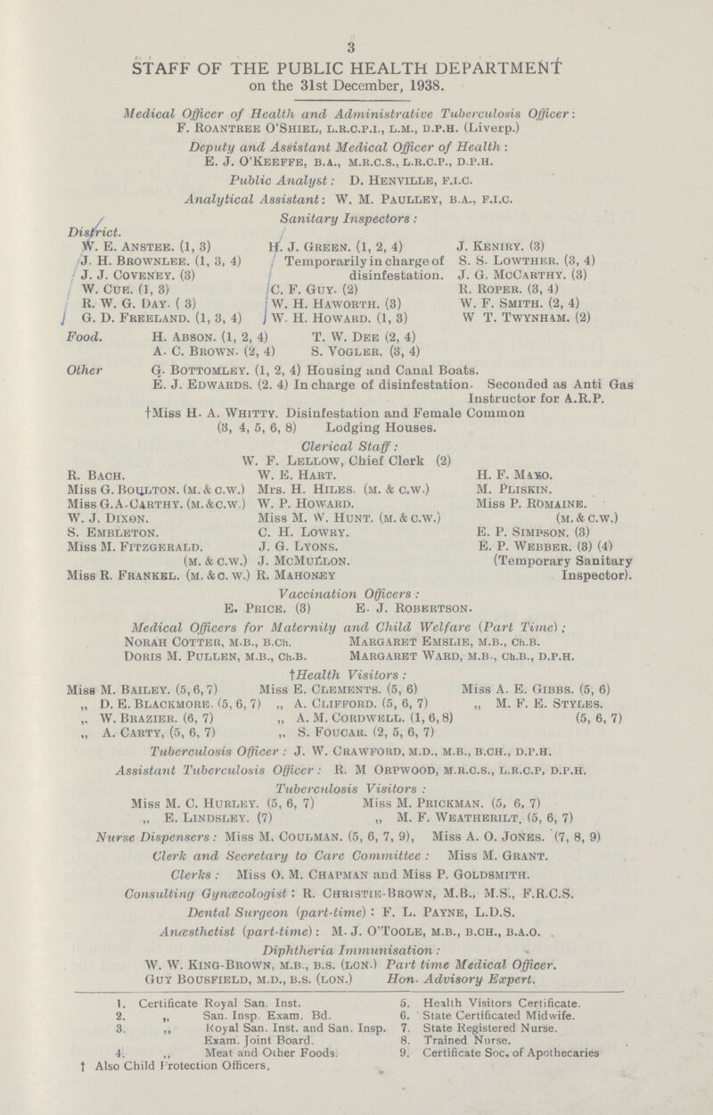 3 STAFF OF THE PUBLIC HEALTH DEPARTMENT on the 31st December, 1938. Medical Officcr of Health and Administrative Tuberculosis Officer: F. Roantree O'Shiel, l.r.c.p.i., l.h., d.p.h. (Liverp.) Deputy and Assistant Medical Officer of Health : E. j. O'keeffe, b.a., m.r.c.s., l.r.c.p., d.p.h. Public Analyst: D. Henville, f.i.c. Analytical Assistant: W, M. Paulley, b.a., f.i.c. Sanitary Inspectors : District. W. E. Anstee. (1, 3) If. J. Green. (1, 2, 4) J. Keniry. (3) J, H. Brownlee. (1, 3, 4) Temporarily in charge of S. S- Lowther. (3, 4) J. J. Coveney. (3) disinfestation. J. G. McCarthy. (3) W. Cue. (1, 3) C. F. Guy. (2) R. Roper. (3, 4) R. W. G. Day. ( 3) W. H. Haworth. (3) W. F. Smith. (2, 4) ] G. D. Freeland. (1, 3, 4) I W. H. Howard. (1, 3) W T. Twynham. (2) Food. H. Abson. (f, 2, 4) T. W. Dee (2, 4) A. C. Brown. (2, 4) S. Vogler. (3, 4) Other G. Bottomley. (1, 2, 4) Housing and Canal Boats. E. J. Edwards. (2. 4) fn charge of disinfestation. Seconded as Anti Gas Instructor for A.R.P. fMiss H. A. Whitty. Disinfestation and Female Common (3, 4, 5, 6, 8) Lodging Houses. Clerical Staff: W. F. Lellow, Chief Clerk (2) R. Bach. W. E. Hart. H. F. Matm). Miss G. Boulton. (m. &c.w.) Mrs. H. Hiles. (m. & c.w.) M. Pliskin. Miss G.A.Carthy. (m.&c.w.) W.P.Howard. Miss P. RDmaine. W. J. Dixon. Miss M. W. Hunt, (m.&c.w.) (m.&c.w.) S. Embleton. C. H. Lowry. E. P. Simpson. (3) Miss M. Fitzgerald. J. G. Lyons. E. P. Webber. (3) (4) (m. & C.w.) J. McMuClon. (Temporary Sanitary MissR. Frankel. (m.&c.w.) R. Mahoney Inspector). Vaccination Officers : E. Price. (3) E. J. Robertson. Medical Officers for Maternity and Child Welfare (Part Time); Norah Cotter, m.b., b.ch. Margaret Emslie, m.b., ch.b. Doris M. Pullen, m.b., Ch.b. Margaret Ward, m.b., Ch.b., d.p.h. tHealth Visitors : Miss M. Bailey. (5,6,7) Miss E. Clements. (5, 6) Miss A. E. Gibbs. (5, 6) „ D. E. Blackmore. (5, 6, 7) „ A. Clifford. (5, 6, 7) „ M. F. E. Styles. ,. W. Brazier. (6, 7) „ A. M. Cordwell. (1, 6,8) (5, 6, 7) „ A. Carty, (5, 6, 7) „ S. Foucar. (2, 5, 6, 7) Tuberculosis Officer : J. W. Crawford, m.d„ m.b., b.ch., d.p.h. Assistant Tuberculosis Officer: R. M Orpwood, m.r.c.s., l.r.c.p, d.p.h. Tuberculosis Visitors : Miss M. C. Hurley. (5, 6, 7) Miss M. Prickman. (5, 6, 7) „ E. Lindsley. (7) „ M. F. Weatherilt. (5, 6, 7) Nurse Dispensers : Miss M. Coulman. (5, 6, 7, 9), Miss A. O. Jones. (7, 8, 9) Clerk and Secretary to Care Committee : Miss M. Grant. Clerks : Miss O. M. Chapman and Miss P. Goldsmith. Consulting Gynecologist : R. Christie-Brown, M.B., M.S., F.R.C.S. Dental Surgeon (part-time) : f. L. Payne, L.D.s. Anesthetist (part-time): M. J. O'Toole, m.b., b.ch., b.a.o. . Diphtheria Immunisation: W. W. King-Brown, m.b., b.s. (lon.) Part time Medical Officer. Guy Bousfield, m.d., b.s. (lon.) Hon Advisory Expert. 1. Certificate Royal San Inst. 5. Health Visitors Certificate. 2. „ San. Insp Exam. Bd. 6. State Certificated Midwife. 3. ,, Royal San. Inst, and San. Insp. 7. State Registered Nurse. Exam. Joint Board. 8. Trained Nurse. 4. „ Meat and Other Foods. 9. Certificate Soc. of Apothecaries † Also Child Protection Officers.