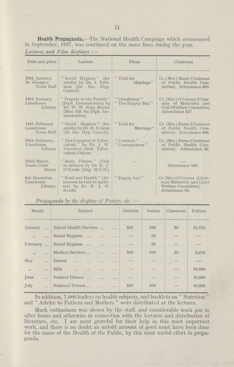 11 Health Propaganda.—The National Health Campaign which commenced in September, 1937, was continued on the same lines during the year. Lectures and Film displays:- Date and place Lecture Films Chairman 10th January, St. George's Town Hall Social Hygiene (for adults) by Dr. I. Feld man (Br. Soc. Hyg. Council).  Trial for Marriage Cr. (Mrs.) Bunn (Chairman of Public Health Com mittee). Attendance 400. 19th January, Liraehouse Library  Tragedy in the Family (Diph. Immunisation) by Dr. W. W. King Brown (Med. Off. for Diph. Im munisation)  Circulation   The Empty Bed  Cr. (Mrs.) O'Connor (Chair man of Maternity and ChildWelfare Committee) Attendance 157. 14th February Limehouse Town Hall Social Hygiene (for adults) by Dr. R. Forgan (Br. Soc. Hyg. Council).  Trial for Marriage Cr. (Mrs.) Bunn (Chairman of Public Health Com mittee). Attendance 400. 28th February, Limehouse Library  The Conquest of Tuber culosis '' by Dr. J. W. Crawford (Asst. Tuber culosis Officer)  Contacts   Consequences  Cr. (Mrs.) Bunn (Chairman of Public Health Com mittee). Attendance 95. 22nd March, Dame Colet House Body Fitness (Talk to fathers) by Dr. E. J. O'Keeffe (Dep. M.O.H.) Attendance 100. 8th December, Limehouse Library '' Food and Health '' (Af ternoon lecture to moth ers) by Dr. E. J. O' Keeffe.  Empty bed  Cr. (Mrs.)O'Connor (Chair man Maternity and Child Welfare Committee). Attendance 85. Propaganda by the display of Posters, etc.:- Month Subject Outdoor Indoor Classroom Folders January School Health Services 350 100 25 10,575  Social Hygiene - 50 - - February Social Hygiene - 50 - -  Medical Services 350 100 25 9,575 May Dental - - - -  Milk - - - 10,000 June Veneral Disease - - - 10,000 July National Fitness ... 350 100 - 10,000 In addition, 7,000 leaflets on health subjects, and booklets on Nutrition and  Advice to Fathers and Mothers  were distributed at the lectures. Much enthusiasm was shown by the staff, and considerable work put in after hours and otherwise in connection with the lectures and distribution of literature, etc. I am most grateful for their help in this most important work, and there is no doubt an untold amount of good must have been done for the cause of the Health of the Public, by this most useful effort in propa ganda.