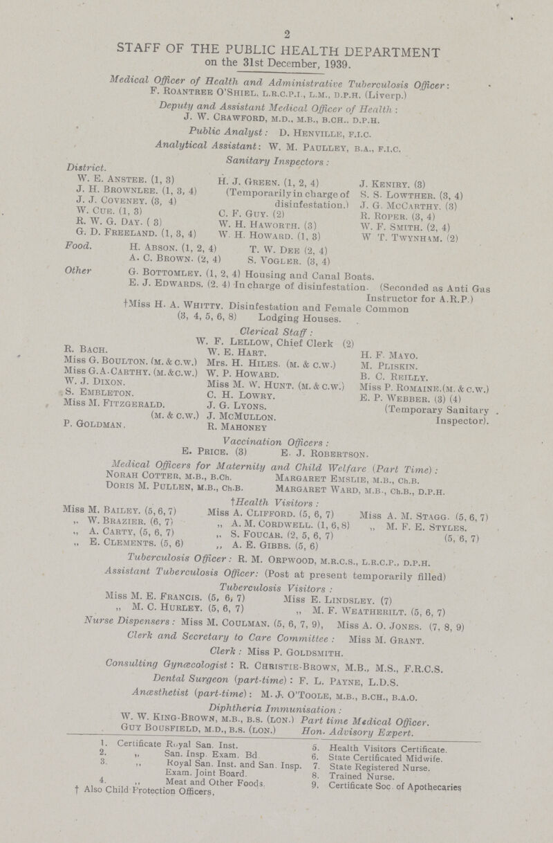 2 STAFF OF THE PUBLIC HEALTH DEPARTMENT on the 31st December, 1939. Medical Officer of Health and Administrative Tuberculosis Officer: F. Roantree O'Shiel, l.r.c.p.i., l.m., d.p.h. (Liverp.) Deputy and Assistant Medical Officer of Health : J. W. Crawford, m.d., m.b., b.ch., d.p.h. Public Analyst: D. Henville, f.i.c. Analytical Assistant: W. M. Paulley, b.a.. f.i.c. Sanitary Inspectors : District. W. E. Anstee. (1, 3) H. J. Green. (1, 2, 4) J. Keniry. (3) J. H. Brownlee. (1, 3, 4) (Temporarily in charge of S. S- Lowther. (3, 4) J. J. Coveney. (3, 4) disinfestation.) J. G. McCarthy. (3) W. Cue. (1, 3) C. F. Guy. (2) R. Roper. (3, 4) R. W. G. Day. ( 3) W. H. Haworth. (3) W. F. Smith. (2, 4) G. D. Freeland. (1, 3, 4) W. H. Howard. (1, 3) W T. Twynhw. (2) Food. H. Abson. (1, 2, 4) T. W. Dee (2, 4) A. C. Brown. (2, 4) S. Vogler. (3, 4) Other G. Bottomley. (1, 2, 4) Housing and Canal Boats. E. J. Edwards. (2. 4) In charge of disinfestation. (Seconded as Anti Gas Instructor for A.R.P.) +Miss H. A. Whitty. Disinfestation and Female Common (3, 4, 5, 6, 8) Lodging Houses. Clerical Staff : W. F. Lellow, Chief Clerk (2) R. Bach. W. E. Hart. H. F. Mayo. Miss G. Boulton. (m. & c.w.) Mrs. H. Hiles. (m. & c.w.) M. Pliskin. Miss G.A.Carthy. (m.&c.w.) W.P.Howard. B. C. Reilly. w. J. Dixon. Miss M. w. Hunt. (m. & c.w.) Miss P. Romaine.(m. & c.w.) S. Embleton. C. H. Lowry. E. P. Webber. (3) (4) Miss M. Fitzgerald. J. G. Lyons. (Temporary Sanitary . (m. & c.w.) J. McMullon. Inspector). P. Goldman. R. Mahoney Vaccination Officers : E. Price. (3) E. J. Robertson. Medical Officers for Maternity and Child Welfare (Part Time): Norah Cotter, m.b., b.ch. Margaret Emslie, m.b., Ch.b. Doris M. Pollen, m.b., Ch.b. Margaret Ward, m.b., cb.b., d.p.h. †Health Visitors : Miss M. Bailey. (5, 6, 7) Miss A. Clifford. (5, 6, 7) Miss A. M. Stagg. (5, 6, 7) ,. W. Brazier. (6, 7) „ A. M. Cordwell. (1, 6, 8) „ M. F. E. Styles. ,, A. Carty, (5, 6, 7) „ S. Foucak. (2, 5, 6, 7) (5, 6, 7) „ E. Clements. (5, 6) ,, A. E. Gibbs. (5, 6) Tuberculosis Officer: R. M. Orpwood, m.r.c.s., l.r.c.p., d.p.h. Assistant Tuberculosis Officer: (Post at present temporarily filled) Tuberculosis Visitors : Miss M. E. Francis. (5, 6, 7) Miss E. Lindsley. (7) „ M. C. Hurley. (5, 6, 7) „ M. F. Weatherilt. (5, 6, 7) Nurse Dispensers : Miss M. Coulman. (5, 6, 7, 9), Miss A. O. Jones. (7, 8, 9) Cleric and Secretary to Care Committee : Miss M. Grant. Cleric: Miss P. Goldsmith. Consulting Gynecologist : R. Christie-Brown, M.B., M.S., F.R.C.S. Dental Surgeon (part-time) : F. L. Payne, L.D.S. Ancesthetist (part-time): M. J-. O'Toole, m.b., b.ch., b.a.o. Diphtheria Immunisation: W. W. King-Brown, m.b., b.s. (lon.) Part time Mtdical Officer. Guy Bousfield, m.d., b.s. (lon.) Hon. Advisory Expert. 1. Certificate Ruyal San. Inst. 2. ,, San. Insp. Exam. Bd 3. ,, Royal San. Inst, and San. Insp. Exam. Joint Board. 4. ,, Meat and Other Foods † Also Child Protection Officers, 5. Health Visitors Certificate. 6. State Certificated Midwife. 7. State Registered Nurse. 8. Trained Nurse. 9. Certificate Soc of Apothecaries