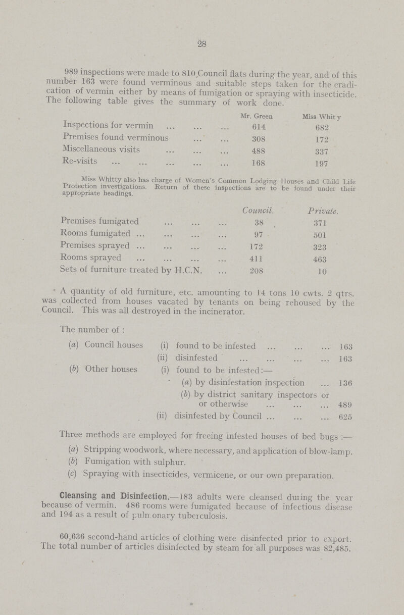 28 989 inspections were made to 810,Council flats during the year, and of this number 163 were found verminous and suitable steps taken for the eradi cation of vermin either by means of fumigation or spraying with insecticide. The following table gives the summary of work done. Mr. Green Miss Whit y Inspections for vermin 614 682 Premises found verminous 308 172 Miscellaneous visits 488 337 Re-visits 168 197 Miss Whitty also has charge of Women's Common Lodging Houses and Child Life Protection investigations. Return of these inspections are to be found under their appropriate headings. Council. Private. Premises fumigated 38 371 Rooms fumigated 97 501 Premises sprayed 172 323 Rooms sprayed 411 463 Sets of furniture treated by H.C.N. 208 10 A quantity of old furniture, etc. amounting to 14 tons 10 cwts. 2 qtrs. was collected from houses vacated by tenants on being rehoused by the Council. This was all destroyed in the incinerator. The number of : (a) Council houses (i) found to be infested 163 (ii) disinfested 163 ('b) Other houses (i) found to be infested:— (a) by disinfestation inspection 136 (b) by district sanitary inspectors or or otherwise 489 (ii) disinfested by Council 625 Three methods are employed for freeing infested houses of bed bugs :— (a) Stripping woodwork, where necessary, and application of blow-lamp. (b) Fumigation with sulphur. (c) Spraying with insecticides, vermicene, or our own preparation. Cleansing and Disinfection.—183 adults were cleansed during the year because of vermin. 486 rooms were fumigated because of infectious disease and 194 as a result of puln onary tuberculosis. 60,636 second-hand articles of clothing were disinfected prior to export. The total number of articles disinfected by steam for all purposes was 82,485.