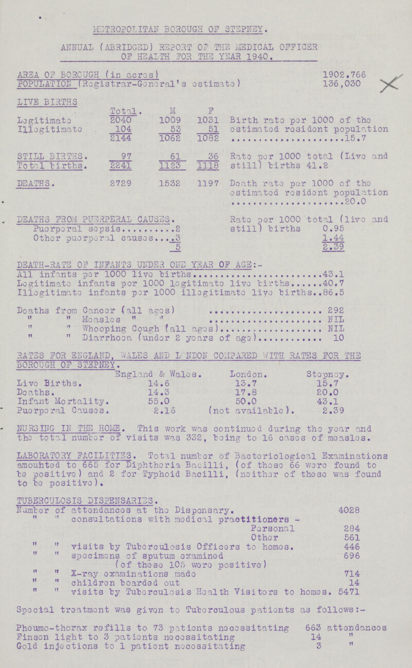 METROPOLITAN BOROUGH OF STEPNEY. ANNUAL (ABRIDGED) REPORT OF THE MEDICAL OFFICER OF HEALTH FOR THE YEAR 1940. AREA OF BOROUGH (in acres) 1902.766 POPULATION (Registrar-General's ostimate) 136,030 LIVE BIRTHS Total. M F Legitimate 2040 1009 1031 Birth rate per 1000 of the Illegitimate 104 53 51 estimated resident population 2144 1082 1082 15.7 STILL BIRTHS. 97 61 36 Rate per 1000 total (Live and Total births. 2241 1123 1118 still) births 41.2 DEATHS. 2729 1532 1197 Death rate per 1000 of the estimated resident population 20.0 DEATHS FROM PUERPERAL CAUSES. Rate per 1000 total (live and Puerperal sepsis 2 still) births 0.95 Other puerperal causes 3 1.44 5 2.39 DEATH-RATE OF INFANTS UNDER ONE YEAR OF AGS:- All infants per 1000 live births43.1 Legitimate infants per 1000 legitimate live births 40.7 Illegitimate infants per 1000 illegitimate live births 86.5 Deaths from Cancer (all ages) 292 „ „ Measles „ „ NIL „ „ Whooping Cough fall ages)NIL „ „ Diarrhoea (under 2 years of ago) 10 RATES FOR ENGLAND. WALES AND LONDON COMPARED WITH RATES FOR THE BOROUGH OF STEPNEY. England & Wales. London. Stepney. Live Births. 14.6 13.7 15.7 Deaths. 14.3 17.8 20.0 Infant Mortality. 55.0 50.0 43.1 Puerperal Causes. 2.16 (not available). 2.39 NURSING IN THE HOME. This work was continued during the year and the total number of visits was 332, being to 16 cases of measles. LABORATORY FACILITIES. Total number of Bacteriological Examinations amounted to 665 for Diphtheria Bacilli, (of these 66 were found to be positive) and 2 for Typhoid Bacilli, (neither of those was found to bo positive). TUBERCULOSIS DISPENSARIES. Number of attendances at the Dispensary. 4028 „ „ consultations with medical practitioners- Personal 284 Other 561 „ „ visits by Tuberculosis Officers to homos. 446 „ „ specimens of sputum examined 696 (of these 105 wore positive) „ „ X-ray examinations made 714 „ „ children boarded out 14 „ „ visits by Tuberculosis Health Visitors to homos. 5471 Special treatment was given to Tuberculous patients as follows:- Pheumo-thorax refills to 73 patients necessitating 663 attendances Finsen light to 3 patients necessitating 14 „ Gold injections to 1 patient necessitating 3 „