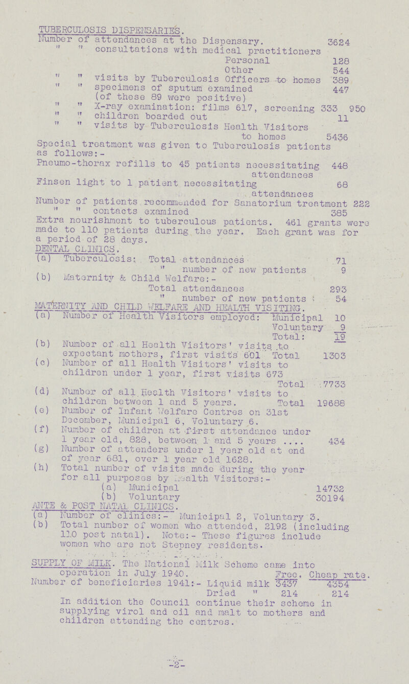 TUBERCULOSIS DISPENSARIES. Number of attendances at the Dispensary. 3624   consultations with medical practitioners Personal 128 Other 544  visits by Tuberculosis Officers to homes 389   specimens of sputum examined 447 (of these 89 were positive)   X-ray examination: films 617, screening 333 950   children boarded out 11   visits by Tuberculosis Health Visitors to homes 5436 Special treatment was given to Tuberculosis patients as follows:- Pneumo-thorax refills to 45 patients necessitating 448 attendances Finsen light to 1 patient necessitating 68 attendances Number of patients recommended for Sanatorium treatment 222   contacts examined 385 Extra nourishment to tuberculous patients. 461 grants were made to 110 patients during the year. Each grant was for a period of 28 days. DENTAL CLINICS. fa] Tuberculosis: Total attendances 71  number of new patients 9 (b) Maternity & Child Welfare:- Total attendances 293  number of new patients 54 MATERNITY AND CHILD WELFARE AND HEALTH VISITING. Taf Number of Health Visitors employed: Municipal 10 Voluntary _9 Total: 19 (b) Number of all Health Visitors' visits, .to. expectant mothers, first visit's' 601 Total 1303 (c) Number of all Health Visitors' visits to children under 1 year, first visits 673 Total .7733 (d) Number of all Health Visitors' visits to children between 1 and 5 years. Total 19688 (e) Number of Infant Welfare Centres on 31st December, Municipal 6, Voluntary 6. (f) Number of children a't -first attendance under 1 year old, 828, betwe-en 1 and 5 years 434 (g) Number of attenders under 1 year old at end of year 681, over 1 year old 1628. (h) Total number of visits made during the year for all purposes by ^jalth Visitors:- (a) Municipal 14732 (b) Voluntary 30194 ANTE & POST NATAL CLINICS. fa] Number of clinics:- Municipal 2, Voluntary 3. (b) Total number of women who attended, 2192 (including 110 post natal). Note:- These figures include women who are not Stepney residents. SUPPLY OF MILK. The National Milk Scheme came into operation in July 1940. Free, Cheap rate Number of beneficiaries 1941:- Liquid milk 3437 4354 Dried  214 214 In addition the Council continue their scheme in supplying virol and oil and malt to mothers and children attending the centres. -2-