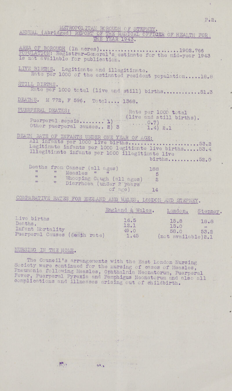 P.2. METROPOLITAN BOROUGH OF STEPNEY ANNUAL (Abridjed) REPORT OF THE MEDICAL OFFICER OF HEALTH FOR THE YEAR 1943. AREA OF BOROUGH (In acres)1903.766 POPULATION: Registrar-General's estimate for the raid-year 1943 is not available for publication. LIVE BIRTHS. Legitimate and illegitimate. Rate per 1000 of the estimated resident population 18.8 STILL BIRTHS. Rate per 1000 total (live and still) births 51.3 DEATHS. M 772, F 596. Total 1368. PUERPERAL DEATHS: Rate per 1000 total (live and still births). Puerperal sepsis 1) 0,7) Other puerperal causes 2) 3 1.4) 2.1 DEATH RATE OF INFANTS UNDER ONE YEAR OF AGE: All infants per 1000 live births 53.2 Legitimate infants per 1000 legitimate live births 53.4 Illegitimate infants per 1000 illegitimate live births 52.0 Deaths from Cancer (all ages) 188   Measles   5   Whooping Cough (all ages) 2  ” Diarrhoea (under 2 years . . of age) 14 COMPARATIVE PATES FOR ENGLAND AND WALES, LONDON AND STEPNEY. England & Wales, London. Stepney. Live births 16.5 15.8 18.8 Deaths. 12.1 15.0 Infant Mortality 49.0 58.0 53.2 Puerperal Causes (death rate) 1.45 (not available) 2.1 NURSING IN THE HOLE. The Council's arrangements with the East London Nursing Society were continued for the nursing of cases of Measles, Pneumonia following Measles, Ophthalmia Neonatorum, Puerperal Fever, Puerperal Pyrexia and Pemphigus Neonatorum and also all complications and illnesses arising out of childbirth.
