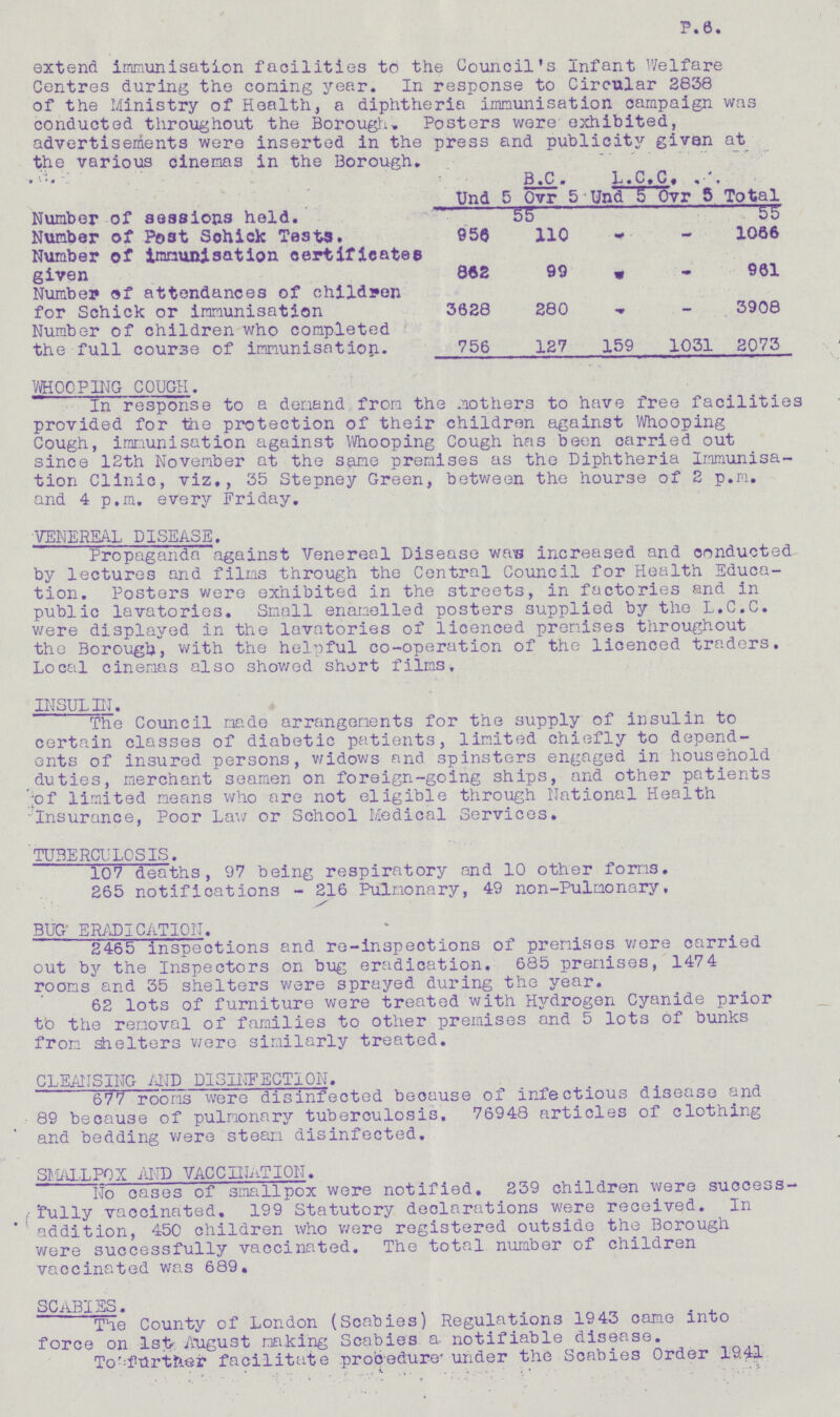 P.6. extend immunisation facilities to the Council's Infant Welfare Centres during the coming year. In response to Circular 2838 of the Ministry of Health, a diphtheria immunisation campaign was conducted throughout the Borough. Posters were exhibited, advertisements were inserted in the nress and publicity Riven at the various cinemas in the Borough. B.C. L.C.C. Total Und 5 Ovr 5 Und 5 Ovr 5 Number of sessions held. 55 55 Number of Post Schick Testa. 956 110 - - 1066 Number of immunisation certificates given 862 99 - - 961 Number of attendances of children for Schick or immunisation 3628 280 - - 3908 Number of children who completed the full course of immunisation. 756 127 159 1031 2073 WHOOPING COUGH. In response to a demand from the mothers to have free facilities provided for the protection of their children against Whooping Cough, immunisation against Whooping Cough has been carried out since 12th November at the same premises as the Diphtheria Immunisa tion Clinic, viz., 35 Stepney Green, between the hourse of 2 p.m. and 4 p.m. every Friday. VENEREAL DISEASE. Propaganda against Venereal Disease was increased and conducted by lectures and films through the Central Council for Health Educa tion. Posters were exhibited in the streets, in factories and in public lavatories. Small enamelled posters supplied by the L.C.C. were displayed in the lavatories of licenced premises throughout the Borough, with the helpful co-operation of the licenced traders. Local cinemas also showed short films, INSULIN. The Council made arrangements for the supply of insulin to certain classes of diabetic patients, limited chiefly to depend ents of insured persons, widows and spinsters engaged in household duties, merchant seamen on foreign-going ships, and other patients of limited means who are not eligible through National Health Insurance, Poor Law; or School Medical Services. TUBERCULOSIS. 107 deaths, 97 being respiratory and 10 other forms. 265 notifications - 216 Pulmonary, 49 non-Pulmonary, BUG ERADICATION. 2465 inspections and re-inspections of premises were carried out by the Inspectors on bug eradication. 685 premises, 147 4 rooms and 35 shelters were sprayed during the year. 62 lots of furniture were treated with Hyrdrogen Cyanide prior to the removal of families to other premises and 5 lots of bunks from shelters were similarly treated. CLEANSING AnD DISINFECTION. 677 rooms were disinfected because of infectious disease and 89 because of pulmonary tuberculosis. 76948 articles of clothing and bedding were steam disinfected. SMALLPOX AND VACCINATION. No cases of smallpox were notified. 239 children were success fully vaccinated. 199 Statutory declarations were received. In addition, 450 children who were registered outside the Borough were successfully vaccinated. The total number of children vaccinated was 689. SCABIES. The County of London (Scabies) Regulations 1943 came into force on 1st August making Scabies a- notifiable disease. To further facilitate procedure under the Scabies Order 1941