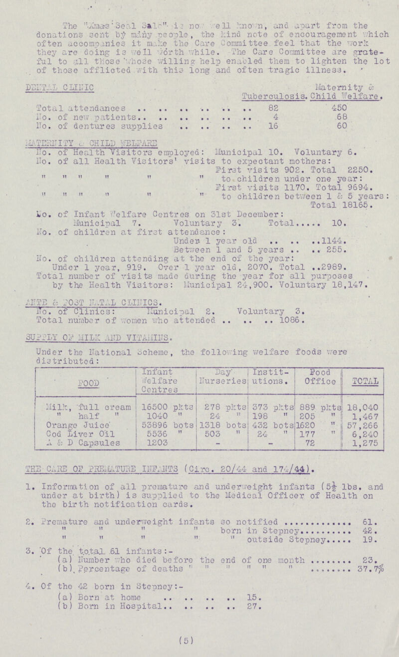The Xmas Seal Sale is now well known, and apart from the donations sent by many people, the kind note of encouragement which often accompanies it make the Care Committee feel that the work they are doing is 'ell worth while. The Care Committee are grate ful to all those whose willing help enaoled them to lighten the lot of those afflicted with this long and often tragic illness. DELTAL CLINIC Maternity Tuberculosis. Child Welfare. Total attendances 82 450 No. of new patients 4 68 No. of dentures supplies 16 60 MATERNITY & CHILD WELFARE No. of Health Visitors employed: Municipal 10. Voluntary 6. No. of all Health Visitors' visits to expectant mothers: First visits 902. Total 2250.       to children under one year: Hirst visits 1170. Total 9694.       to children between 1 & 5 years : Total 18165. to. of Infant Welfare Centres on 31st December: Municipal 7. Voluntary 3. Total 10. Ho. of children at first attendance: Under. 1 year old 1144. Between 1 and 5 years 255. Ho. of children attending at the end of the year: Under 1 year, 919. Over 1 year old, 2070. Total 2989. Total number of visits made during the year for all purposes by the Health Visitors: Municipal 24,900. Voluntary 18,147. AHTE & POST NATAL CLINICS. No. of Clinics: Municipal 2. Voluntary 3. Total number of women who attended 1086. SUPPLY OH MILK AND VITAMINS. Under the national Scheme, the following welfare foods were distributed: FOOD Infant Welfare Centres Day Nurseries Instit utions. Hood Office TOTAL Milk, full cream 16500 pkts 278 pkts 373 pkts 889 pkts 18,040  half  1040  24 198  205  1,467 Orange Juice 53896 bots 1318 bots 432 bots 1620  57,266 Cod liver Oil 5536  503  24  177 6,240 A & D Capsules 1203 - - 72 1,275 THE CARE OF PREMATURE INFANTS (Cire. 20/44 and 174/44). 1. Information of all premature and underweight infants (5½ lbs. and under at birth) is supplied to the Medical Officer of Health on the birth notification cards. 2. Premature and underweight infants so notified 61.     born in Stepney 42.      outside Stepney 19. 3. Of the total 61 infants:- (a) Number who died before the end of one month 23. (b) Percentage of deaths      37.7% 4. Of the 42 born in Stepney:- (a) Born at home 15. (b) Born in Hospital 27. (5)