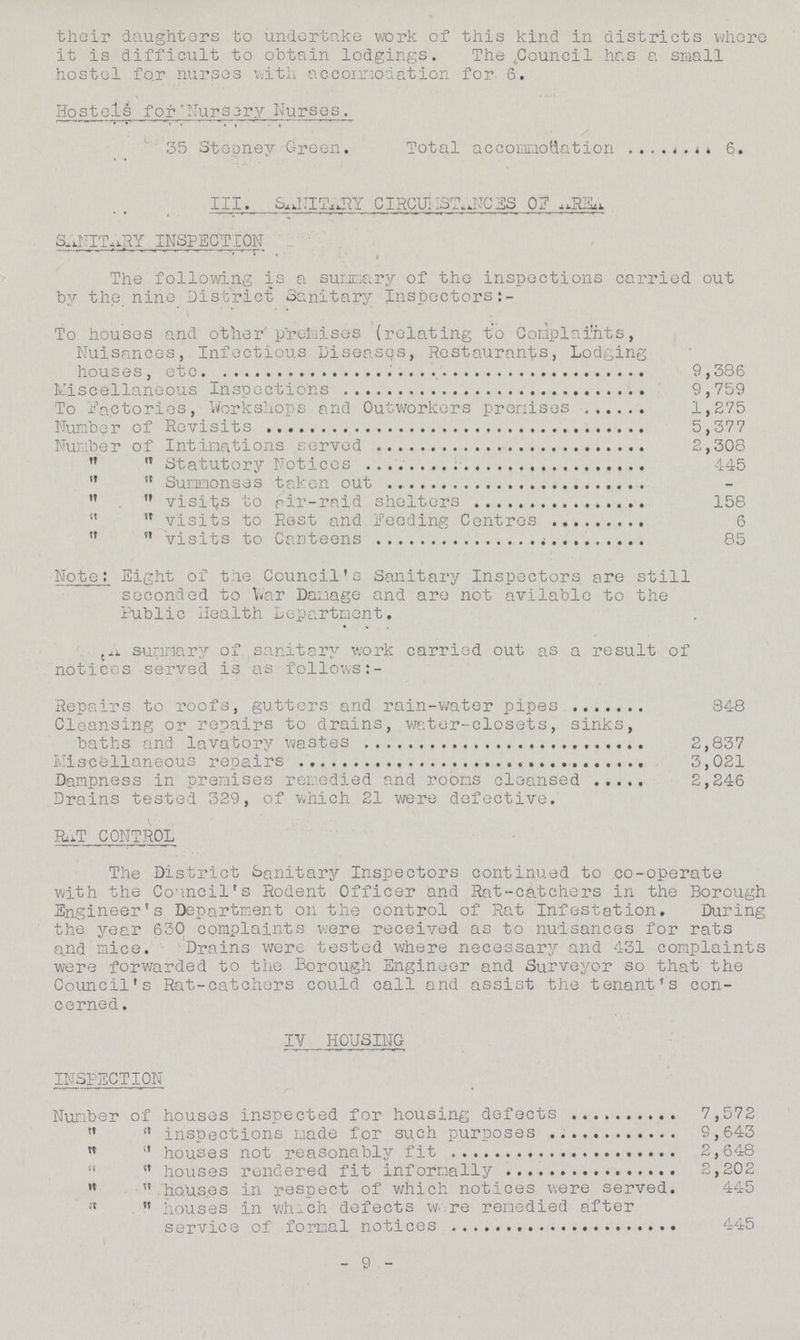 their daughters to undertake work of this kind in districts where it is difficult to obtain lodgings. The .Council has a small hostel for nurses with accomodation for 6. Hostels for'Nursery Nurses. 35 Stepney Green. Total accommodation 6. III. SANITARY CIRCUMSTANCES0F ARE SANITARY inspection The following is a summary of the inspections carried out by the nine District Sanitary Inspectors:- To houses and other premises (relating to Complaints, Nuisances, Infectious Diseases, Restaurants, Lodging houses, etc. 9,386 Miscellaneous Inspections 9,759 To factories, Workshops and Outworkers premises 1,275 Number of Revisits 5,377 Number of Intimations served 2,308 „ „ Statutory Notices 445 „ „ Summonses taken out - „ „ visits to air-raid shelters 158 „ „ visits to Rest and Feeding Centres 6 „ „ visits to Canteens 85 Note: Eight of the Council's Sanitary Inspectors are still seconded to War Damage and are not avilable to the Public Health Department. A summary of sanitary work carried out as a result of notices served is as follows:- Repairs to roofs, gutters and rain-water pipes 848 Cleansing or repairs to drains, water-closets, sinks, baths and lavatory wastes 2,837 Miscellaneous repairs 3,021 Dampness in premises remedied and rooms cleansed 2,246 Drains tested 329, of which 21 were defective. RAT CONTROL The District Sanitary Inspectors continued to co-operate with the Council's Rodent Officer and Rat-catchers in the Borough Engineer's Department on the control of Rat Infestation. During the year 630 complaints were received as to nuisances for rats and mice. Drains were tested where necessary and 431 complaints were forwarded to the Borough Engineer and Surveyor so that the Council's Rat-catchers could call and assist the tenant's con cerned. IV HOUSING INSPECTION Number of houses inspected for housing defects 7,572 inspections made for such purposes 9,643 houses not reasonably fit 2,648 „ „ houses rundered fit informally 2,202 houses in respect of which notices were served. 445 „ „ houses in which defects were remedied after service of formal notices 445 - 9 -