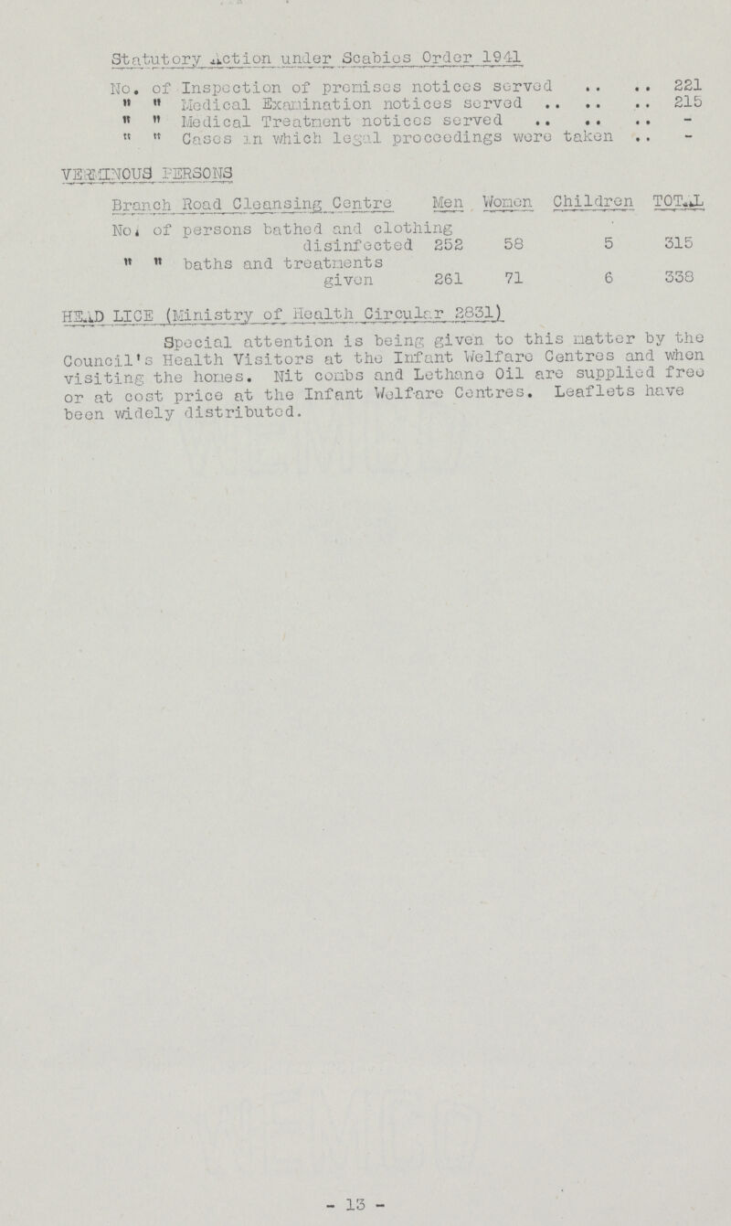 Statutory Action under Scabies Order 1941 No. of Inspection of premises notices served 221   Medical Examination notices served 215   Medical Treatment notices served -   Cases in which legal proceedings were taken - VERMINOUS persons Branch Road Cleansing Centre Men Women Children TOTAL No. of persons bathed and clothing disinfected 252 58 5 315   baths and treatments given 261 71 6 338 HEAD LICE (Ministry of Health Circular 2831) Special attention is being given to this matter by the Council's Health Visitors at the Infant Welfare Centres and when visiting the homes. Nit combs and Lethane Oil are supplied free or at cost price at the Infant Welfare Centres. Leaflets have been widely distributed. - 13 -