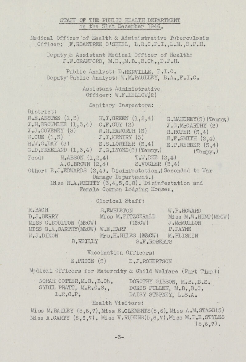 STAFF OF THE PUBLIC HEALTH DEPARTMENT on the 31st December 1946. Medical Officer of health & Administrative Tuberculosis Officer; F.ROANTREE O'SHIEL, L.R.C.P.I.,L.M.,D.P.H. Deputy.& Assistant Medical Officer of Health: J.W.CRAWFORD, M.D.,M.B.,B.Ch.,D.P.H. Public Analyst: D.HENVILLE, F.I.C. Deputy Public Analyst: W.M.PAULLEY, B.A.,F.I.C. Assistant Administrative Officer: W.F.LELL0W(2) Sanitary Inspectors: District: W.E.ANSTEE (1,3) H.J.GREEN (1,2,4) R.MAHONEY(3) (Tempy.) J.H.BROWNLEE (1,3,4) C.F.GUY (2) J.G.McCARTHY (3) J.J.COVENEY (3) W.H.HAWORTH (3) R.ROPER (3, 4) W.CUE (1,3) J.J.KENIRY (3) W.F.SMITH (2,4) R.W.G.DAY (3) S.S.LOWTHER (3,4) E.P.WEBBER (3,4) G.D.FREELAND (1,3,4) J.G.LYONS(3) (Tempy.) (Tempy.) Food: H.ABSON (1,2,4) T.W.DEE (2,4) A.C.BROWN (2,4) S.VOGLER (3,4) Other: E.J.EDWARDS (2,4). Disinfestation.(Seconded to War Damage Department.) Miss H.A.WHITTY (3,4,5,6,8), Disinfestation and Female Common Lodging Houses. Clerical Staff: R.BACH S.EMBLETON W.P.HOWARD D.J.BERRY Miss M.FITZGERALD Miss M.W.HUNT(M&CW) MISS G.BOULTON (M&CW) (M&CW) J.McMULLON MISS G.A.CARTHY(M&CW) W.E.HART P.PAYNE W.J.DIXON Mrs.H.HILES (M&CW) M.PLISKIN B.REILLY S.F.ROBERTS Vaccination Officers: E .PRICE (3) E.J.ROBERTSON Madical Officers for Maternity & Child Welfare (Part Time): NORAH COTTER,M.B.,B.Ch. DOROTHY GIBSON, M.B.,B.S. SYBIL PRATT, M.R.C.S., DORIS PULLEN, M.B.,B.C. L.R.C.P. DAISY STEPNEY, L.S.A. Health Visitors: Miss M.BAILEY (5,6,7).Miss E.CLEMENTS(5,6). Miss A.M.STAGG(5) Miss A.CARTY (5,6,7), Miss V.RUBENS(5,6,7) .Miss M.F.E,STYLES (5,6,7). -3-