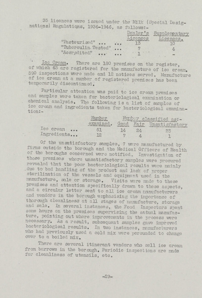 Ice Cream. There are 180 premises on the register, of which 63 are registered for the manufacture of ice cream, 590 inspections were made and 12 notices served. Manufacture of ice cream at a number of registered premises has been temporarily discontinued. Particular attention was paid to ice cream premises and samples were taken for bacteriological examination or chemical analysis. The following is a list of samples of ice cream and ingredients taken for bacteriological examina tion:- Number Number classified as:- examined. Good Fair Unsatisfactory Ice cream 61 14 24 23 Ingredients 12 7 4 1 Of the unsatisfactory samples, 7 were manufactured by firms outside the borough and the Medical Officers of Health of the boroughs concerned were notified. Investigation of those premises where unsatisfactory samples were procured revealed that the poor bacteriological results were mainly due to bad handling of the product and lack of proper sterilization of the vessels and equipment used in the manufacture, sale or storage. Visits were made to these premises and attention specifically drawn to these aspects, and a circular letter sent to all ice cream manufacturers and vendors in the borough emphasising the importance of thorough cleanliness at all stages of manufacture, storage and sale. In several instances, the Food Inspectors spent some hours on the premises supervising the actual manufac ture, pointing out where improvements in the process were necessary. As a result, subsequent samples gave improved bacteriological results. In two instances, manufacturers who had previously used a cold mix were persuaded to change over to a boiled mix. There are several itinerant vendors who sell ice cream from barrows in the borough. Periodic inspections are made for cleanliness of utensils, etc. 29 35 licences were issued under the Milk (Special Desig nations) Regulations, 1936-1946, as follows:- Dealers Licences Supplementary Licences Pasteurised 13 10 Tuberculin Tested 7 4 Accredited 1