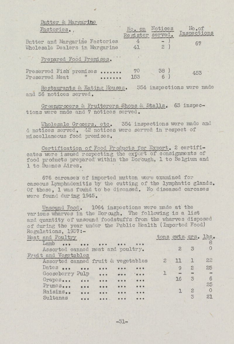 31 Butter & Margarine Factories. No. on Register Notices served. No. of Inspections. Butter and Margarine Factories 4 - 67 Wholesale Dealers in Margarine 41 2 Prepared Food Premises. Preserved Fish premises 70 38 453 Preserved Meat 153 6 Restaurants & Eating Houses. 354 inspections were made and 56 notices served. Greengrocers & Fruiterers Shops & Stalls. 63 inspec tions were made and 7 notices served. Wholesale Grocers, etc. 354 inspections were made and 4 notices served, 42 notices were served in respect of miscellaneous food premises. Certification of Food Products for Export. 2 certifi cates were issued respecting the export of consignments of food products prepared within the Borough, 1 to Belgium and 1 to Buenos Aires. 676 carcases of imported mutton were examined for caseous Lymphadenitis by the cutting of the lymphatic glands. Of these, I was found to be diseased. No diseased carcases were found during 1945. Unsound Food. 1064 inspections were made at the various wharves in the Borough. The following is a list and quantity of unsound foodstuffs from the wharves disposed of during the year under the Public Health (Imported Food) Regulations, 1957:- Meat and Poultry tons cwts. qrs. lbs. Lamb 8 Assorted canned meat and poultry. 2 3 0 Fruit and Vegetables Assorted canned fruit & vegetables 2 11 1 22 Dates 9 2 25 Gooseberry Pulp 1 Grapes 16 3 6 Prunes 25 Raisins 1 2 0 Sultanas 3 21