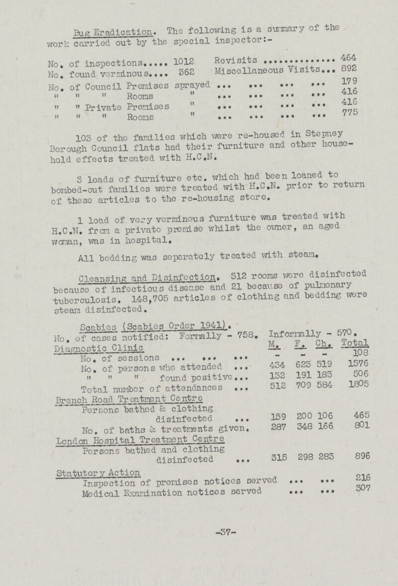 Bug Eradication. The following is a summary of the work carried out by the special inspector No. of inspections 1012 Revisits 464 No. found verminous. 262 Miscellaneous Visits 892 No. of Council Premises sprayed 179    Rooms  416   Private Premises  416    Rooms  775 103 of the families which were re-housed in Stepney Borough Council flats had their furniture and other house hold effects treated with H.C.N. 3 loads of furniture etc. which had been loaned to bombed-out families were treated with H.C.N. prior to return of these articles to the re-housing store. I load of very verminous furniture was treated with H.C.N. from a private premise whilst the owner, an aged woman, was in hospital. All bedding was separately treated with steam. Cleansing and Disinfection. 512 rooms were disinfected because of infectious disease and 21 because of pulmonary tuberculosis. 148,705 articles of clothing and bedding were steam disinfected. Scabies (Scabies Order 1941). No. of cases notified: Formally - 758. Informally - 570. Diagnostic Clinic M. F. Ch. Total No. of sessions - - - 108 No. of persons who attended 434 623 519 1576    found positive 132 191 183 506 Total number of attendances 512 709 584 1805 Branch Road Treatment Centre Persons bathed co clothing disinfected 159 200 106 465 No. of baths & treatments given. 287 348 166 801 London Hospital Treatment Centre Persons bathed and clothing disinfected 315 298 283 896 Statutory Action Inspection of promises notices serve 216 Medical Examination notices served 307 37
