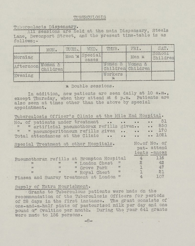 TUBERCULOSIS Tilbareulosis Dispensary. All sessions are held at the main Dispensary, Steels Lane, Devonport street, and the present time-table is as follows:- M0N. TUES. WED. THUR. FRI. SAT. Morning Men'x Special cases Men x School Children Afternoon Women & Children Women & Children Women & Children Evening Workers x x Double sessions. In addition, new patients are seen daily at 10 a.m., except Thursday, when they attend afc 6 p.m. Patients are also seen at times other than the above by special appointment. Tuberculosis Officer's Olinic at the Mile End Hospital. No. of patients under treatment 51   artificial pneumothorax refills given 850   pneumoperitoneum refills given 170 Total attendances at the Clinic 1021 Special Treatment at other Hospitals. No.of No. of pat- attend ients -ances Pneumothorax refills at Brompton Hospital 4 116    London Chest  2 42    Grove Park  1 47    Royal Chest  1 21 Finsen and Sunray treatment at London  4 107 Supply of Extra Nourishment. Grants to Tuberculous patients were made on the recommendation of the Tuberculosis Officers for periods of 28 days in the first instance. The grant consists of one-and-a-half pints of pasteurised milk per day and one pound of Ovaltine per month. During the year 641 grants were made to 156 persons. -8-