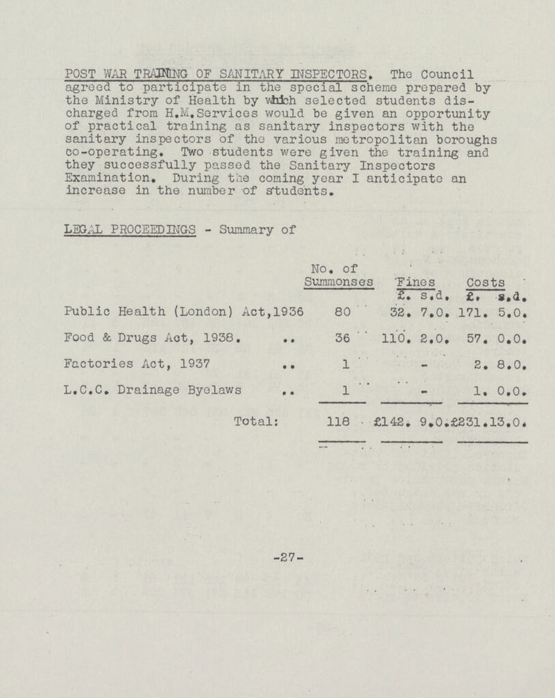 POST WAR TRAINING OF SANITARY INSPECTORS. Tho Council agreed to participate in the special scheme prepared by the Ministry of Health by Which selected students dis charged from H.M.Services would be given an opportunity of practical training as sanitary inspectors with the sanitary inspectors of the various metropolitan boroughs co-operating. Two students were given the training and they successfully passed the Sanitary Inspectors Examination. During the coming year I anticipate an increase in the number of s'tudents. LEGAL PROCEEDINGS - Summary of No. of Summonses Fines Costs £. s. d. £ s. d. Public Health (London) Act,1936 80 32. 7. 0. 171. 5. o. Food & Drugs Act, 1938. 36 l10. 2. 0. 57. o. o. Factories Act, 1937 1 - 2. 8. 0. L.C.C. Drainage Byelaws 1 - 1. 0. 0. Total: 118 £142. 9. 0. £231. 13. 0. -27-