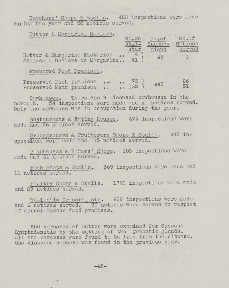 Butchers' Shops & Stalls. 428 inspections were made during the year and 38 notices served. Butter & Margarine Dealers. No. on Regi- ster No. of Inspec tions No.of Notices served Butter & Margarine Factories 4 ) 45 1 Wholesale Dealers in Margarine 41 ) Prepared Food Premises. Preserved Fish premises 73 ) 449 26 Preserved Meat premises 122 ) 51 Cawhouses. There are 9 licensed cowhouses in the borough. 34 inspections were made and no notices served. Only one cowhouse was in occupation during tho year. Restaurants & Eating Houses. 474 inspections were made and 96 notices. served. Greengrocers & Fruiterers Shops & Stalls. 645 in spections were made and 115 notices served. Bakehouses & Bakers' Shops. 152 inspections were made and 41 notices served. Fish Shops & Stalls. 365 inspections were made and 11 notices served. Poultry Shops & Stalls. 1700 inspections were made and 25 noticos 'served. Whelesale Grecers. etc. 289 inspections were made and 6 notices served. 30 noticos were served in respect of niscellanoous food premises. 650 carcases of mutton were examined for Caseous Lymphadenitis by the cutting of the lymphatic glands. All the carcases were found to be free from the disease. One diseased carcase was found in the previous year. -46-