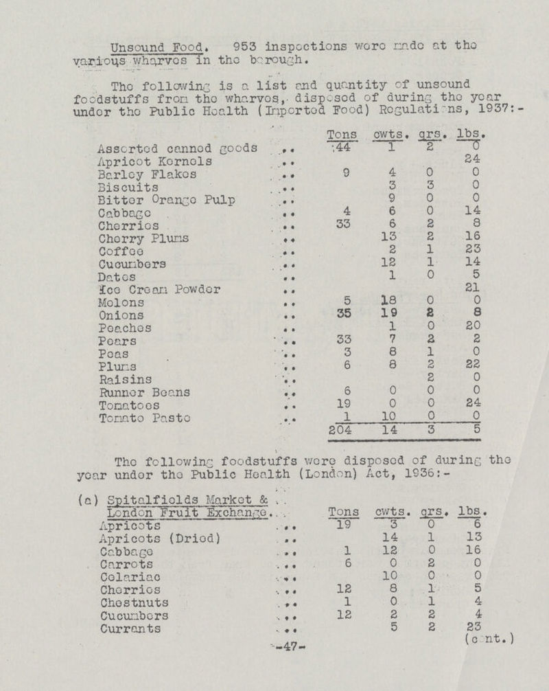 Unsound Food. 953 inspections were made at the various wharves in the borough. The following is a list end quantity of unsound foodstuffs from the wharvos, disposed of during the year under the Public Health (Imported Food) Regulations, 1937:- Tons cwts. qrs . lbs. Asserted canned goods 44 1 2 0 Apricot Kernels 24 Barley Flakes 9 4 0 0 Biscuits 3 3 0 Bitter Orange Pulp 9 0 0 Cabbage 4 6 0 14 Cherries 33 6 2 8 Cherry Plums 13 2 16 Coffee 2 1 23 Cucumbers 12 1 14 Dates 1 0 5 Ice Cream Powder 21 Melons 5 18 0 0 Onions 35 19 2 8 Peaches 1 0 20 Pears 33 7 2 2 Peas 3 8 1 0 Plums 6 8 2 22 Raisins 2 0 Runner Beans 6 0 0 0 Tonatoes 19 0 0 24 Tomato Paste 1 10 0 0 204 14 3 5 The following foodstuffs were disposed of during the year undor tho Public Health (London) Act, 1936:- (a) Spitalfiolds Market & , . London Fruit Exchange.. . Tons cwts. qrs. lbs. Apricots 19 3 0 6 Apricots (Driod) 14 1 13 Cabbage 1 12 0 16 Carrots 6 0 2 0 Celariac 10 0 0 Cherries 12 8 1 5 Chestnuts 1 0 1 4 Cucumbers 12 2 2 4 Currants 5 2 23 47