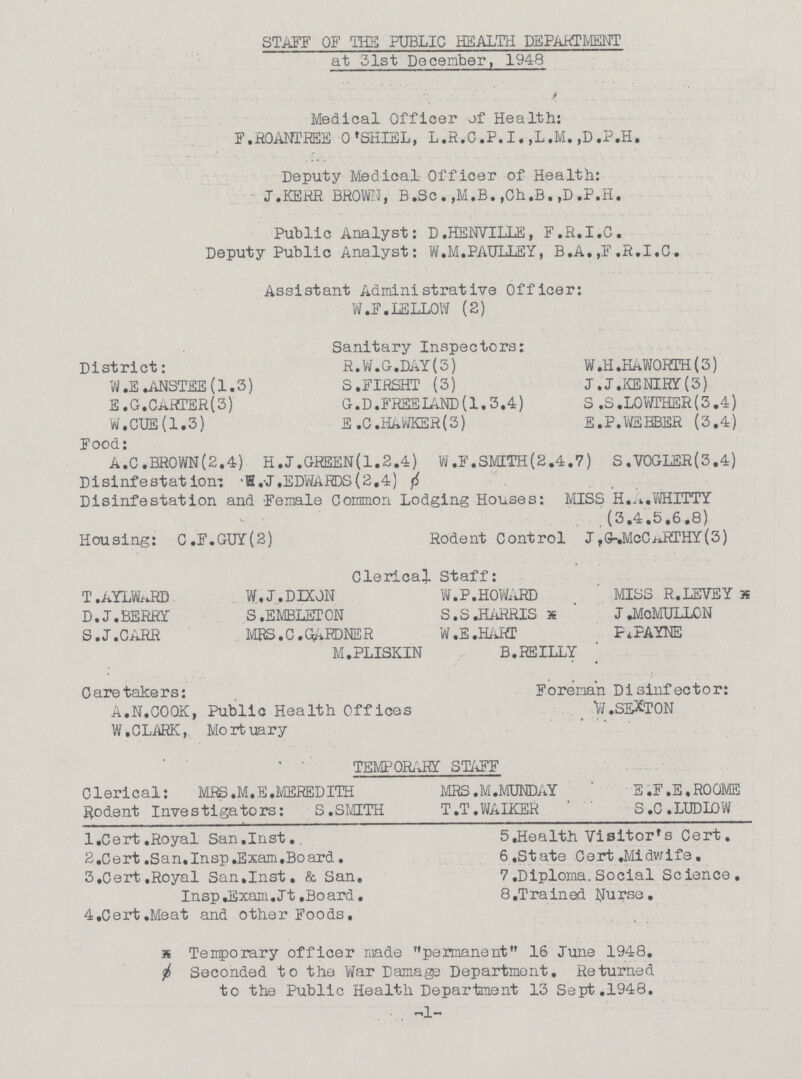 STAFF OF THE PUBLIC HEALTH DEPARTMENT at 31st December, 1948 Medical Officer of Healths F.ROANTREE O'SHIEL, L.R.C.P.I.,L.M.,D.P.H. Deputy Medical Officer of Health: J.KERR BROWN, B.Sc.,M.B.,Ch.B.,D.P.H. Public Analyst: D.HENVILLE, F.R.I.C. Deputy Public Analyst: W.M.PAULLEY, B.A. ,F .R.I.C. Assistant Administrative Officer: W.F.LELLOW (2) Sanitary Inspectors: District: R.W.G.M(3) W.H.HAW0RTH(3) W.E.ANSTEE(1.3) S.FIRSHT (3) J.J.kENIRY(3) E.G.CARTER(3) G.D.FREELAND(1.3.4) S.S.L0WTHER(3.4) W.CUE(1.3) E.C.HAWKER(3) E.P.WEBBER (3.4) Food: A.C.BROWN(2.4) H.J.GREEN(l.2.4) W.F.SMETH(2.4.7) S.V0GLER(3.4) Disinfestation: E.J.EDWARDS (2.4). Disinfestation and Female Common Lodging Houses: MISS H.A.WHITTY (3.4.5.6.8) Housing: C.F.GUY(2) Rodent Control J,G-.McCcCARTHY(3) Clerical Staff: T.AYLWARD W.J.DIXON W.P.HOWARD MISS R.LEVEY D.J.BERRY S.EMBLETON S.S.HARRI J.McMULLON S.J.CARR MRS.C.GARDNER W.E.HART P.PAYNE M.PLISKIN B.REILLY Caretakers: Foreman Disinfector: A.N.COOK, Public Health Offices W.SEXTON W.CLARK, Mortuary TEMPORARY STAFF Clerical: MRS .M.E.MEREDITH MRS.M.MUNDAY E.F.E.ROOME Rodent Investigators: S.SMITH T.T.WAIKER S.C.LUDLOW 1.Cert.Royal San.Inst. 5.Health Visitor's Cert. 2.Cert.San.Insp.Exam.Board. 6.State Cert.Midwife. 3 .Cert.Royal San.Inst. & San. 7.Diploma. Social Science. Insp. Exam.Jt.Board. 8.Trained Nurse. 4.Cert.Meat and other Foods, Temporary officer made permanent 16 June 1948. Seconded to the War Damage Department. Returned to the Public Health Department 13 Sept .1948. -1-