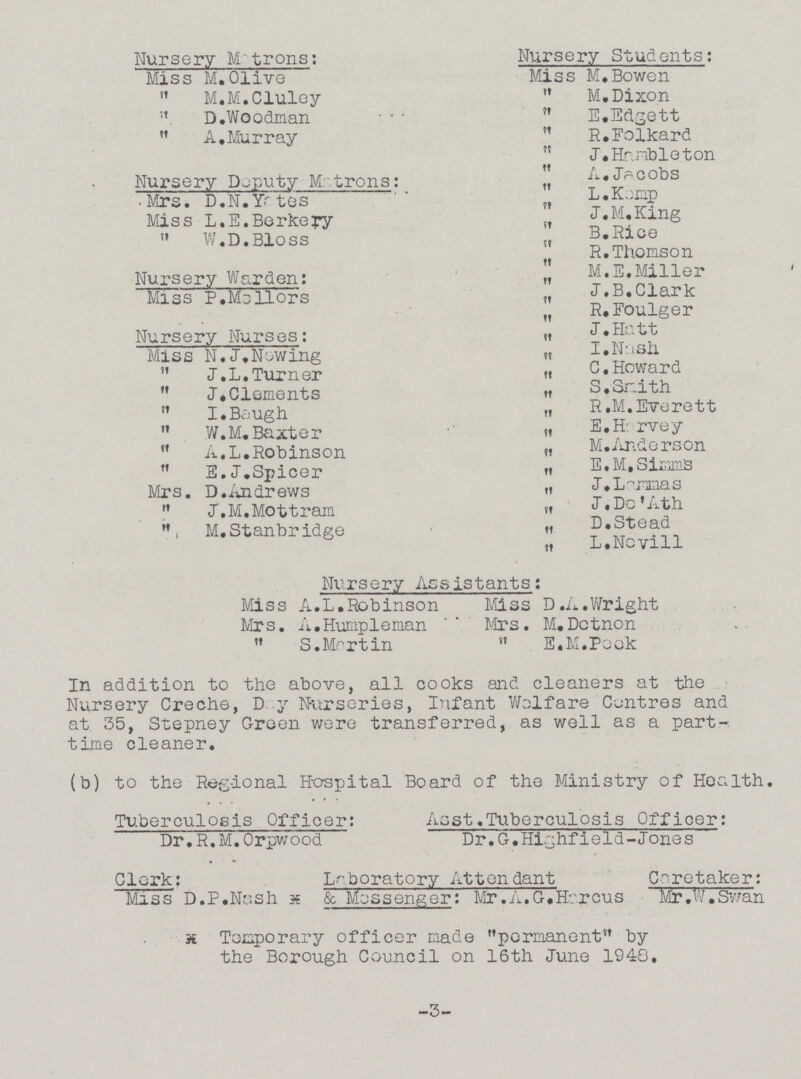 Nursery Metrons: Nursery Students: Miss M.Olive Miss M.Bowen  M.M.Cluley  M.Dixon  D.Woodman  E.Edgett  A.Murray  R.Folkard J.Hambleton Nursery Deputy Metrons:  A.Jacobs Mrs. D.N.Yates  B.Rice Miss L.E.Berkery  J.M.King  W.D.Bloss  B.Rice  R.Thomson Nursery Warden:  M.E.Miller Miss P.Mellors  J.B.Clark  R.Foulger Nursery Nurses:  J.Hatt Miss N.J.Nowing  I.Nash  J.L.Turner  C.Howard  J.Clements  S.Srsith  I. Baugh  R.M.Everett  W.M.Baxter  E.Harvey  A.L.Robinson  M.Anderson  E. J.Spicer  E.M.Simms Mrs. D.Andrews  J.Larmas  J.M.Mottram  J.Do'Ath  M.Stanbridge  D.Stead  L.Novill Nursery Assistants: Miss A.L.Robinson Miss D.A.Wright Mrs. A.Humpleman Mrs. M.Dotnon  S.Martin  E.M.Poek In addition to the above, all cooks and cleaners at the Nursery Creche, Day Nurseries, Infant Welfare Centres and at, 35, Stepney Green were transferred, as well as a part time cleaner. (b) to the Regional Hospital Board of the Ministry of Health. Tuberculosis Officer: Asst.Tuberculosis Officer: Dr.R.M.Orpwood Dr.G.Highfield-Jones Clerk: Laboratory Attendant Cr-retaker: Miss D.P.Nosh & Messenger: Mr.A.G.Harcus Mr.W.Swan Temporary officer made pormanent by the Borough Council on 16th June 1940. -3-