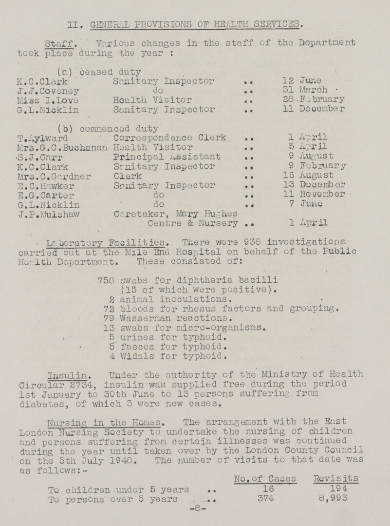II. GENERAL PROVISIONS OF HEALTH SERVICES. Staff. Various changes in the staff of the Department took place during the year: (a) ceased duty K.C.Clark Sanitary. Inspector 12 June J.J.Coveney do 31 March Miss I.Love Health Visitor 28-February G.L.Nicklin Sanitary Inspector 11 December (b) commenced duty T.Aylward Correspondence Clerk 1 April Mrs.G.C.Buchanan Health Visitor 5 April S.J.Carr Principal Assistant 9 August K.C.Clark Sanitary Inspector 9 February Mrs.C.Gardner Clerk 16 August E.C.Hawker Senitary Inspector 13 December E.G.Carter do 11 November G.L.Nicklin do 7 June J.P.Mulshaw Caretaker, Mary Hughes Centre & Nursery 1 April Laboratory Facilities. There were 938 investigations carried out at the Mile End Hospital on behalf of the Public Health Department. These consisted of: 758 swabs for diphtheria bacilli (15 of which were positive). 2 animal inoculations. 72 bloods for rhesus factors and grouping. 79 Wasserman reactions. 13 swabs for micro-organisms. 5 urines for typhoid. 5 faeces for typhoid. 4 Widals for typhoid. Insulin. Under the authority of the Ministry of Health Circular 2734, insulin was supplied free during the period 1st January to 30th June to 13 persons suffering from diabetes, of which 3 were new cases. Nursing in the Homes. The arrangement with the East London Nursing Society to undertake the nursing of children and persons suffering from certain illnesses was continued during the year until taken over by the London County Council on the 5th July 1948. The number of visits to that date was as follows No.of Cases Revisits To children under 5 years 16 194 To persons over 5 years 374 8,993 -8-