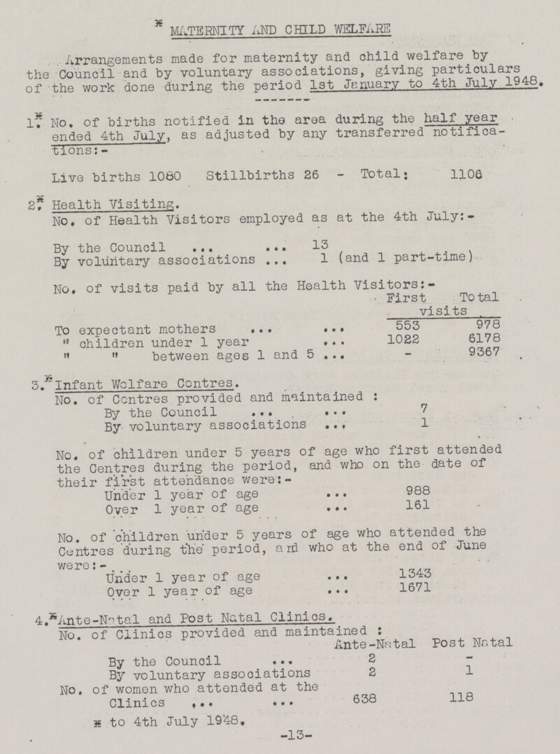 MATERNITY AND CHILD WELFARE Arrangements made for maternity and child welfare by the Council and by voluntary associations, giving particulars of the work done during the period 1st January to 4th July 1948. 1. No. of births notified in the area during the half year ended 4th July, as adjusted by any transferred notifica tions:- Live births 1080 Stillbirths 26 - Total: 1106 2 Health Visiting. No. of Health Visitors employed as at the 4th July:- By the Council 13 By voluntary associations 1 (and 1 part-time) No. of visits paid by all the Health Visitors:- First Total visits To expectant mothers 553 978  children under 1 year 1022 6178   between ages 1 and 5 - 9367 3. Infant Welfare Centres. No. of Centres provided and maintained: By the Council 7 By voluntary associations 1 No. of children under 5 years of age who first attended the Centres during the period, and who on the date of their first attendance were:- Under 1 year of age 988 Oyer 1 year of age 161 No. of children under 5 years of age who attended the Centres during the period, a rd who at the end of June were:- Under 1 year of age 1343 Over 1 year of age 1671 4. Ante-Nntal and Post Natal Clinics. No. of Clinics provided and maintained : Ante-Natal Post Natal By the Council 2 — By voluntary associations 2 1 No. of women who attended at the Clinics 638 118 to 4th July 1948. -13-