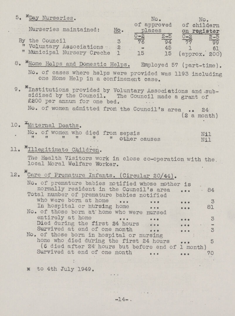 5. Day Nurseries. No. No. of approved places No. of childern on register Nurseries maintained: 0-2 2-5 0-2 2-5 By the Council 3 76 94 77 99  Voluntary Associations 2 - 45 1 61  Municipal Nursery Creche 1 15 15 (approx. 200) 8. Home Helps and Domestic Helps. Employed 57 (part-time). No. of cases where helps were provided was 1193 including one Home Help in a confinement case. 9. Institutions provided by Voluntary Associations and -sub sidised by the Council. The Council made a grant of £200 per annum for one bed. No. of women admitted from the Council's area 24 (2a month) 10. Maternal Deaths. No. of women who died from sepsis Nil       other causes Nil 11. Illegitimate Children. The Health Visitors work in close co-operation with the local Moral Welfare Worker. 12. Care of Premature Infants. (Circular 20/44). No. of premature babies notified whose mother is normally resident in the Council's area 84 Total number of premature babies notified who were born at home 3 In hospital or nursing home 81 No. of those born at home who were nursed entirely at home 3 Died during the first 24 hours - Survived at end of one month 3 No. of those born in hospital or nursing home who died during the first 24 hours 5 (6 died after 24 hours but before end of 1 month) Survived at end of one month 70 to 4th July 1949. -14- .