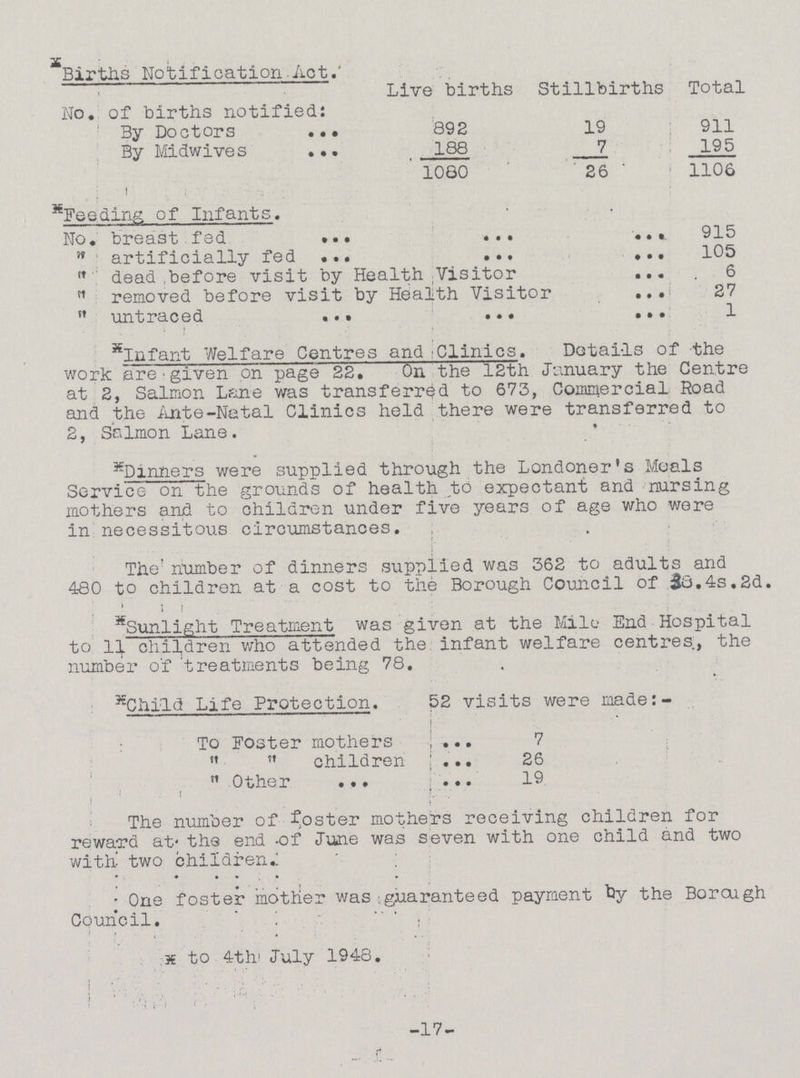 Births Notification Act. Live births Stillbirths Total No. of births notified: By Doctors 892 19 911 By Midwives 188 7 195 1080 26 1106 Feeding of Infants. No. breast fed 915 “ artificially fed 105  dead before visit by Health Visitor 6  removed before visit by Health Visitor 27  untraced 1 Infant Welfare Centres and Clinics. Details of the work are given on page 22. On the 12th January the Centre at 2, Salmon Lane was transferred to 673, Commercial Road and the Ante-Natal Clinics held there were transferred to 2, Salmon Lane. Dinners were supplied through the Londoner's Meals Service on the grounds of health to expectant and nursing mothers and to children under five years of age who were in necessitous circumstances. The number of dinners supplied was 362 to adults and 480 to children at a cost to the Borough Council of 38.4s.2d. Sunlight Treatment was given at the Mile End Hospital to 11 children who attended the infant welfare centres, the number of treatments being 78. Child Life Protection. 52 visits were made:- To Foster mothers 7   children 26  Other 19 The number of foster mothers receiving children for reward at the end of June was seven with one child and two with two children. • • • • • . One foster mother was guaranteed payment by the Borough Council. to 4th July 1948. -17-
