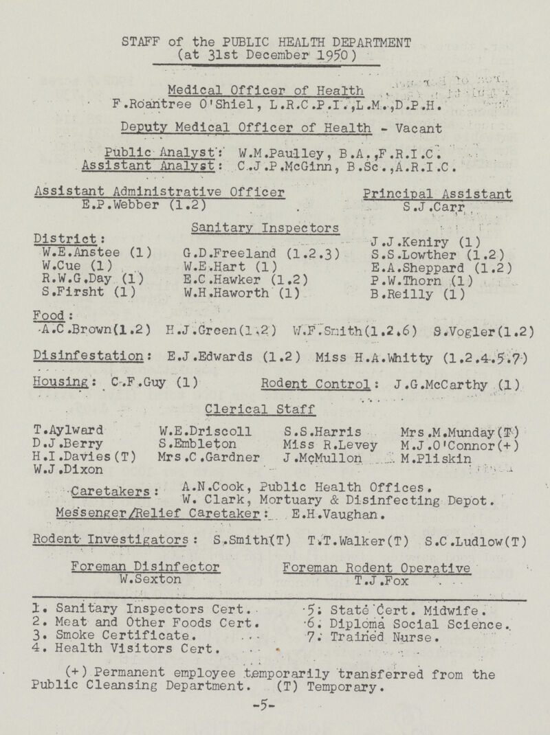 STAFF of the PUBLIC HEALTH DEPARTMENT (at 31st December 1950) Medical Officer of Health F.Roantree O'Shiel, L.R.C.P.I.,L.M.,D.P.H. Deputy Medical Officer of Health - Vacant Public Analyst': W.M.Paulley, B .A. ,F .R.I .C . Assistant Analyst: C.J .P .McGinn, B.Sc .,A.R.I .C. Assistant Administrative Officer Principal Assistant E.P.Webber (1.2) S .J .Carr Sanitary Inspectors District: J.J.Keniry (1) W.E.Anstee (1) G.D.Freeland (1.2.3) S.S.Lowther (1.2) W.Cue (1) W.E.Hart (1) E.A.Sheppard (1.2) R.W.G.Day (1) E.C .Hawker (1.2) P.W.Thorn (1) S.Firsht (1) W.H.Haworth (1) B.Reilly (1) Food: •A.C.Brown(1.2) H .J .Green(1.2 ) W'.F.'Snith(1.2.6) S .Vogler (1.2) Pis infestation: E.J.Edwards (1.2) Miss H.A.Whitty (1.2 ,4-.5.7) Housing: C.F .Guy (1) Rodent Control: J.G.McCarthy (1) Clerical Staff T.Aylward W.E.Driscoll S.S.Harris Mrs .M.Munday (T) D.J .Berry S.Embleton Miss R.Levey M.J .0'Connor (+) H.I .Davies (T) Mrs ,C .Gardner J .McMullon M.Pliskin W.J .Dixon Craretakers: A.N.Cook, Public Health Offices. W. Clark, Mortuary & Disinfecting Depot. Messenger/Relief Caretaker: E. H. Vaughan. Rodent- Investigators: S.Smith(T) T.T.Walker (T) S.C .Ludlow(T) Foreman Dislnfector Foreman Rodent Operative W.Sexton T.J.Fox 1. Sanitary Inspectors Cert. 5: State Cert. Midwife. 2. Meat and Other Foods Cert. 6. Diploma Social Science. 3. Smoke Certificate. 7. Trained Nurse. 4. Health Visitors Cert. (+) Permanent employee temporarily transferred from the Public Cleansing Department. (T) Temporary. -5-