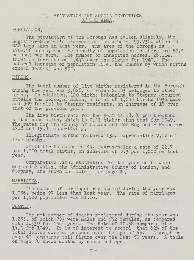 I. STATISTICS AND SOCIAL CONDITIONS OF THE AREA. POPULATION. The population of the Borough has fallen slightly, the Registrar-General’s mid-year estimate being 99,730, which is 820 less than in last year. The area of the Borough is. 1902.76 acres, and the density of population is therefore 52.4 persons per acre. The number of inhabited houses, 28,114, shows an increase of 1,433 over the figure for 1949. The natural increase of population (i.e. the number by which births exceed deaths) was 590. BIRTHS. The total number of live births registered in the Borough during the year was 3,828, of which 2,103 belonged to other areas. In addition, 120 births belonging to Stepney occurred outside the Borough, making a total of 1,845 births (936 male and 909 female) to Stepney residents, an increase of 15 over that of the previous year. The live birth rate for the year is 18.50 per thousand of the population, which is 0.31 higher than that for 1949. The rates for the County of London and for England & Wales are 17.8 and 15.8 respectively. Illegitimate births numbered 131, representing 7.1% of live births, Still births numbered 43, representing a rate of 22.7 per 1,000 total births, an increase of 0.3 per 1,000 on last year. Comparative vital statistics for the year as between England & Wales, the Administrative County of London, and Stepney, are shown on Table 1 on page 48. MARRIAGES. The number of marriages registered during the year was 1,056, being 97 less than last year. The rate of marriages per 1,000 population was 21.16. DEATHS. The net number of deaths registered during the year was 1,255, of which 703 were males and 552 females, as compared with 1,339 for last year. The Rate of 12.58 compares with 13.3 for 1949. It is of interest to record that 62% of the total deaths were of persons over the age of 65. A graph on page 49 compares this figure over the last 50 years. A table on page 50 shows deaths by cause and age, -7-