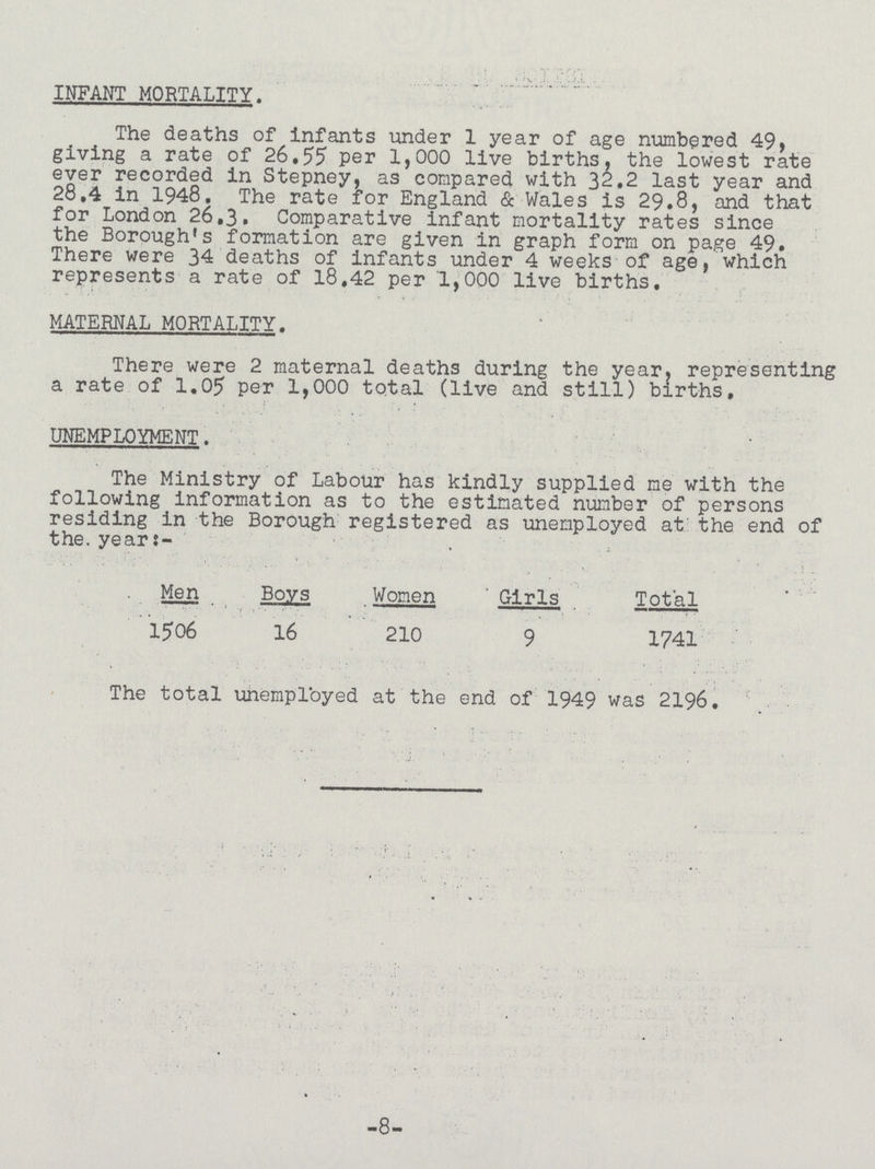 INFANT MORTALITY. The deaths of infants under 1 year of age numbered 49, giving a rate of 26.55 per 1,000 live births, the lowest rate ever recorded in Stepney, as compared with 32.2 last year and 28.4 in 1948. The rate for England & Wales is 29.8, and that for London 26.3. Comparative infant mortality rates since the Borough's formation are given in graph form on page 49. There were 34 deaths of infants under 4 weeks of age, which represents a rate of 18,42 per 1,000 live births. MATERNAL MORTALITY. There were 2 maternal deaths during the year, representing a rate of 1.05 per 1,000 total (live and still) births, UNEMPLOYMENT. The Ministry of Labour has kindly supplied me with the following information as to the estimated number of persons residing in the Borough registered as unemployed at the end of the. year Men Boys Women ' Girls Total 1506 16 210 9 1741 The total unemployed at the end of 1949 was 2196. -8-