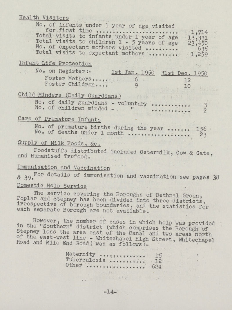 Health Visitors No. of infants under 1 year of age visited for first time 1,714 Total visits to infants under 1 year of age 13,331 Total visits to children 1-5 years of age 23,450 No. of expectant mothers visited 635 Total visits to expectant mothers 1,259 Infant Life Protection No. on Register:- 1st Jan. 1950 31st Dec. 1950 Foster Mothers 6 12 Foster Children 9 10 Child Minders (Daily Guardians) No. of daily guardians - voluntary 3 No. of children minded -  2 Care of Premature Infants No, of premature births during the year 156 No. of deaths under 1 month 23 Supply of Milk Foods , &c. Foodstuffs distributed included Ostermilk, Cow & Gate, and Humanised Trufood. Immunisation and Vaccination For details of immunisation and vaccination see pages 38 & 39. Domestic Help Service The service covering the Boroughs of Bethnal Green, Poplar and Stepney has been divided into three districts, irrespective of borough boundaries, and the statistics for each separate Borough are not available. However, the number of cases in which help was provided in the Southern district (which comprises the Borough of Stepney less the area east of the Canal and two areas north of the east-west line - Whitechapel High Street, Whitechapel Road and Mile End Road) was as follows:- Maternity 15 Tuberculosis 12 Other 624 -14-