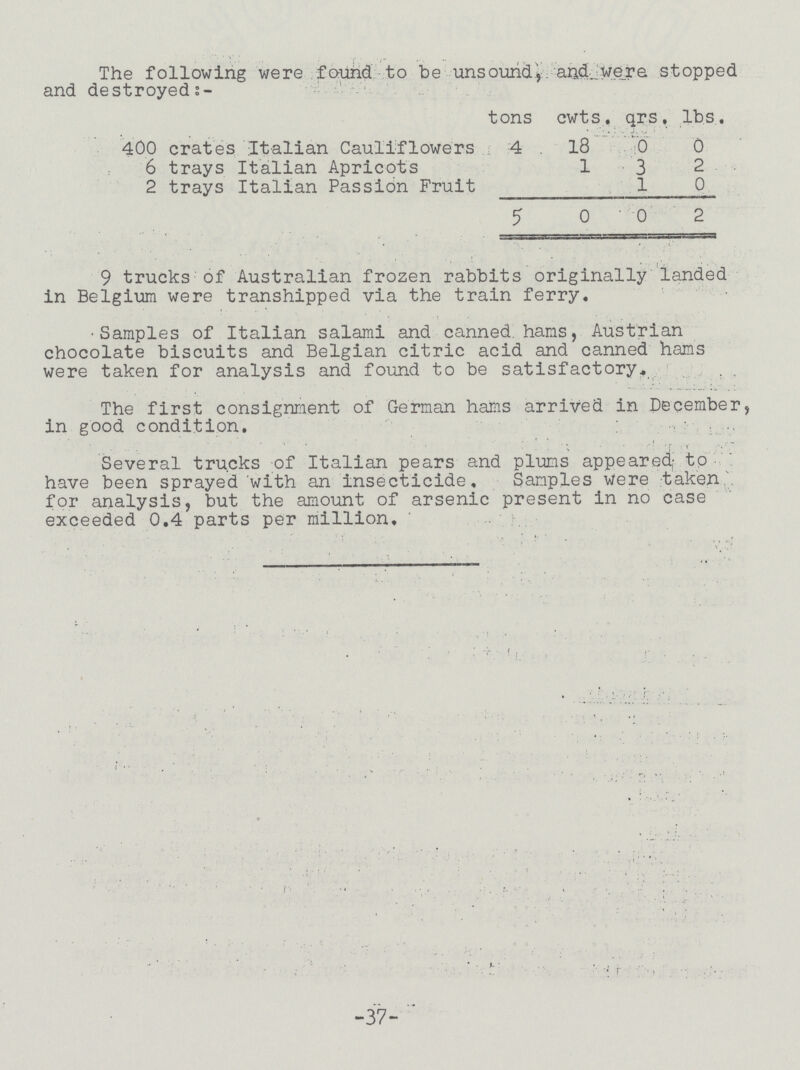 The following were found to be unsound, and. were stopped and destroyed:- tons cwts. qrs. lbs. 400 crates Italian Cauliflowers 4 18 0 0 6 trays Italian Apricots 1 3 2 2 trays Italian Passion Fruit l 0 5 0 0 2 9 trucks of Australian frozen rabbits originally landed in Belgium were transhipped via the train ferry. Samples of Italian salami and canned, hams, Austrian chocolate biscuits and Belgian citric acid and canned hams were taken for analysis and found to be satisfactory. The first consignment of German hams arrived in December, in good condition. Several trucks of Italian pears and plums appeared; to have been sprayed with an insecticide. Samples Were taken for analysis, but the amount of arsenic present in no case exceeded 0.4 parts per million. -37-