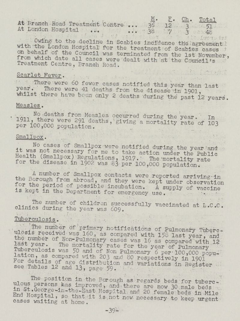 M. F. Ch. Total At Branch Road Treatment Centre 36 12 3 51 At London Hospital 38 7 3 48 Owing to the decline in Scabies incidence the agreement with the London Hospital for the treatment of Scabies cases on behalf of the Council was terminated from the 1st November, from which date all cases were dealt with at the Councils Treatment Centre, Branch Road. Scarlet Fever.  There were 60 fewer cases notified this year than last year. There were 41 deaths from the disease in 1901, whilst there have been only 2 deaths during the past 12 years. Measles. No-deaths from Measles- occurred during the year. In 1911 there were 291 deaths ,giving a mortality rate of 103 per 100,000 population. Smallpox. No cases of Smallpox were notified during the year and it was not necessary for me to take action under the Public Health (Smallpox) Regulations, 1917 . The mortality rate for the disease in 1902 was 83 per 100,000 population. A number of Smallpox contacts were reported arriving in the Borough from abroad, and they were kept under observation for the period of possible incubation. A supply of vaccine is kept in the Department for emergency use. The number of children successfully vaccinated at L.C.C. clinics during the year was 609. Tuberculosis. The number of primary notifications of Pulmonary Tuberc ulosis received was 16O, as compared with 150 last year, and the number of Non-Pulmonary cases was 16 as compared with 12 last year. The mortality rate for the year of Pulmonary. Tuberculosis was 50 and of Non Pulmonary 6 per 100,000 popu lation, as compared with 203 and 80 respectively in 1901 For details of age distribution and variations in Register see Tables 12 and 13, page- 59. The position in the Borough as regards beds for tuberc ulous persons has improved, and there are now 30 male beds in St. George in the East Hospital and 20 female beds in Mile End Hospital, so that it is not now necessary to keep urgent cases waiting at home. -39-