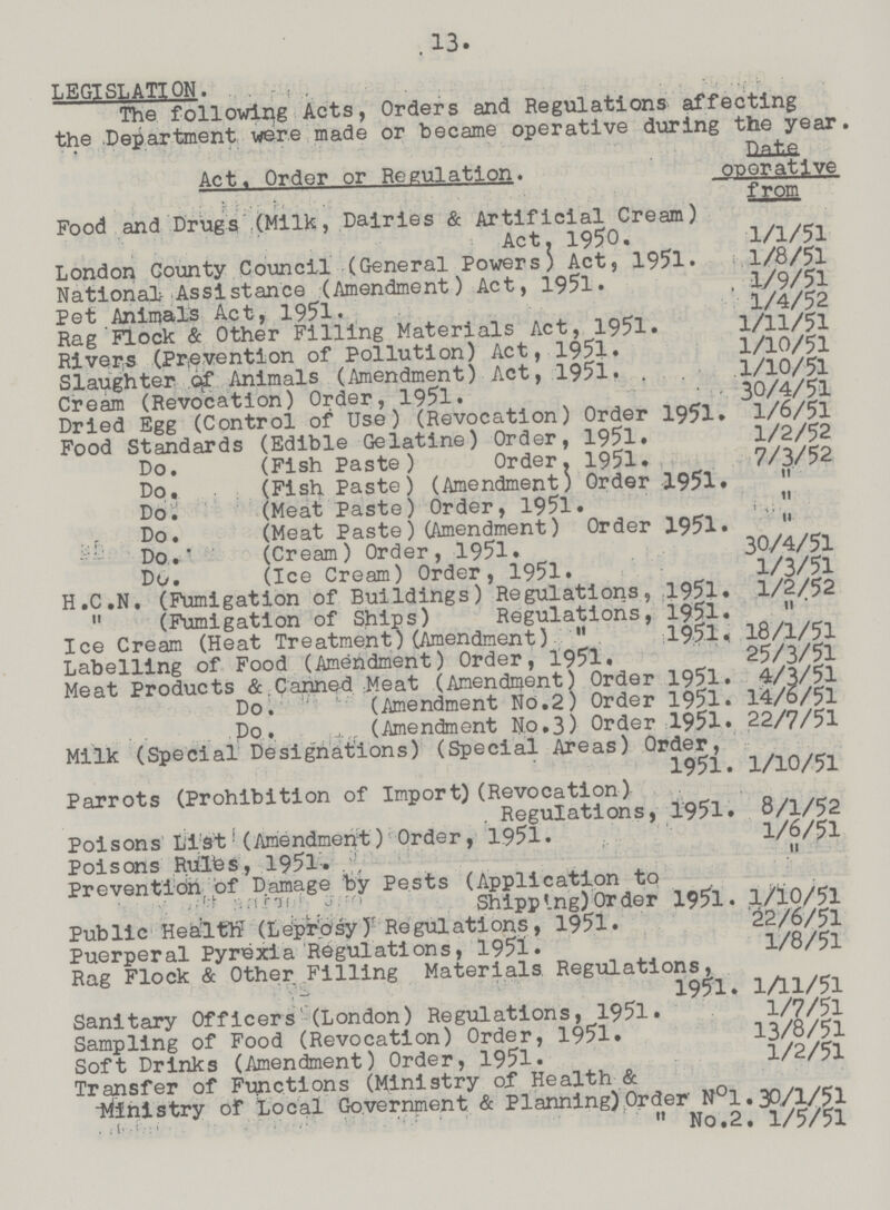 13. LEGISLATION. The following Acts, Orders and Regulations affecting the Department were made or became operative during the year Act. Order or Regulation. Date operative from Food and Drugs (Milk, Dairies & Artificial Cream) Act. 1950. 1/1/51 London County Council (General Powers) Act, 1951. 1/8/51 National Assistance (Amendment) Act, 1951. . 1/9/51 Pet Animals Act, 1951. 1/4/52 Rag Flock & Other Filling Materials Act, 1951. 1/11/51 Rivers (Prevention of Pollution) Act, 1951. 1/10/51 Slaughter of Animals (Amendment) Act, 1951 1/10/51 Cream (Revocation) Order, 1951. 30/4/51 Dried Egg (Control of Use) (Revocation) Order 1951. 1/6/51 Food Standards (Edible Gelatine) Order, 1951. 1/2/52 Do. (Fish Paste) Order. 1951 7/3/52 Do. (Fish Paste) (Amendment) Order 1951.  Do. (Meat Paste) Order, 1951.  Do. (Meat Paste) (Amendment) Order 1951.  Do.' (Cream) Order, 1951. 30/4/51 Do. (Ice Cream) Order, 1951. 1/3/51 H.C.N. (Fumigation of Buildings) Regulations, 1951. 1/2/52  (Fumigation of Ships) Regulations, 1951.  Ice Cream (Heat Treatment) (Amendment)  1951. 18/1/51 Labelling of Food (Amendment) Order, 1951. 25/3/51 Meat Products &.Canned Meat (Amendment) Order 1951. 4/3/51 Do. (Amendment No.2) Order 1951. 14/6/51 Do . (Amendment No.3) Order 1951. 22/7/51 Milk (Special Designations) (Special Areas) Order, 1951. 1/10/51 Parrots (Prohibition of Import) (Revocation) . Regulations, 1951. 8/1/52 Poisons List (Amendment) Order, 1951. 1/6/51 Poisons Rules, 1951.  Prevention, of Damage by Pests (Application to Shipping) Order 1951. 1/10/51 Public Health (Leprosy) Regulations, 1951. 22/6/51 Puerperal Pyrexia Regulations, 1951. 1/8/51 Rag Flock & Other Filling Materials Regulations, 1951. 1/11/51 Sanitary Officers (London) Regulations, 1951. 1/7/51 Sampling of Food (Revocation) Order, 1951. 13/8/51 Soft Drinks (Amendment) Order, 1951. 1/2/51 Transfer of Functions (Ministry of Health & Ministry of Local Government & Planning) Order N°1 .30/1/51  No.2 1/5/51