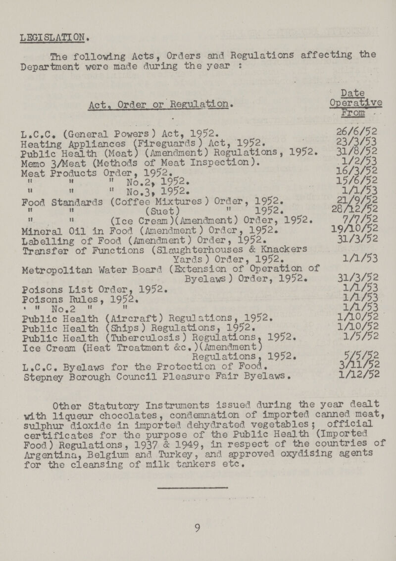 LEGISLATION. The following Acts, Orders and Regulations affecting the Department were made during the year : Act, Order or Regulation. Date Operative From L.C.C. (General Powers) Act, 1952. 26/6/52 Heating Appliances (Fireguards) Act, 1952. 23/3/53 Public Health (Meat) (Amendment) Regulations, 1952. 31/8/52 Memo 3/Meat (Methods of Meat Inspection). 1/2/53 Meat Products Order, 1952. 16/3/52 „ „ „ No.2, 1952. 15/6/52 „ „ No.3, 1952. 1/1/53 Food Standards (Coffee Mixtures) Order, 1952. 21/9/52 „ „ (Suet) „ 1952. 28/12/52 „ „ (Ice Cream )(Anendment) Order, 1952. 7/7/52 Mineral Oil in Food (Amendment) Order, 1952. Labelling of Food (Amendment) Order, 1952. Transfer of Functions (Slaughterhouses & Knackers 19/10/52 31/3/52 Yards) Order, 1952. 1/1/53 Metropolitan Water Board (Extension of Operation of Byelaws) Order, 1952. 31/3/52 Poisons List Order, 1952. l/1/53 Poisons Rules, 1952. 1/1/53 . No.2 „ 1/1/53 Public Health (Aircraft) Regulations, 1952. 1/10/52 Public Health (Ships) Regulations, 1952. l/10/52 Public Health (Tuberculosis) Regulations. 1952. Ice Cream (Heat Treatment &c.)(Amendment) 1/5/52 Regulations, 1952. 5/5/52 L.C.C. Byelaws for the Protection of Food. 3/11/52 Stepney Borough Council Pleasure Fair Byelaws. 1/12/52 Other Statutory Instruments issued during the year dealt with liqueur chocolates, condemnation of imported canned meat, sulphur dioxide in imported dehydrated vegetables; official certificates for the purpose of the Public Health (Imported Food) Regulations, 1937 & 1949, in respect of the countries of Argentina, Belgium and Turkey, and approved oxydising agents for the cleansing of milk tankers etc. 9