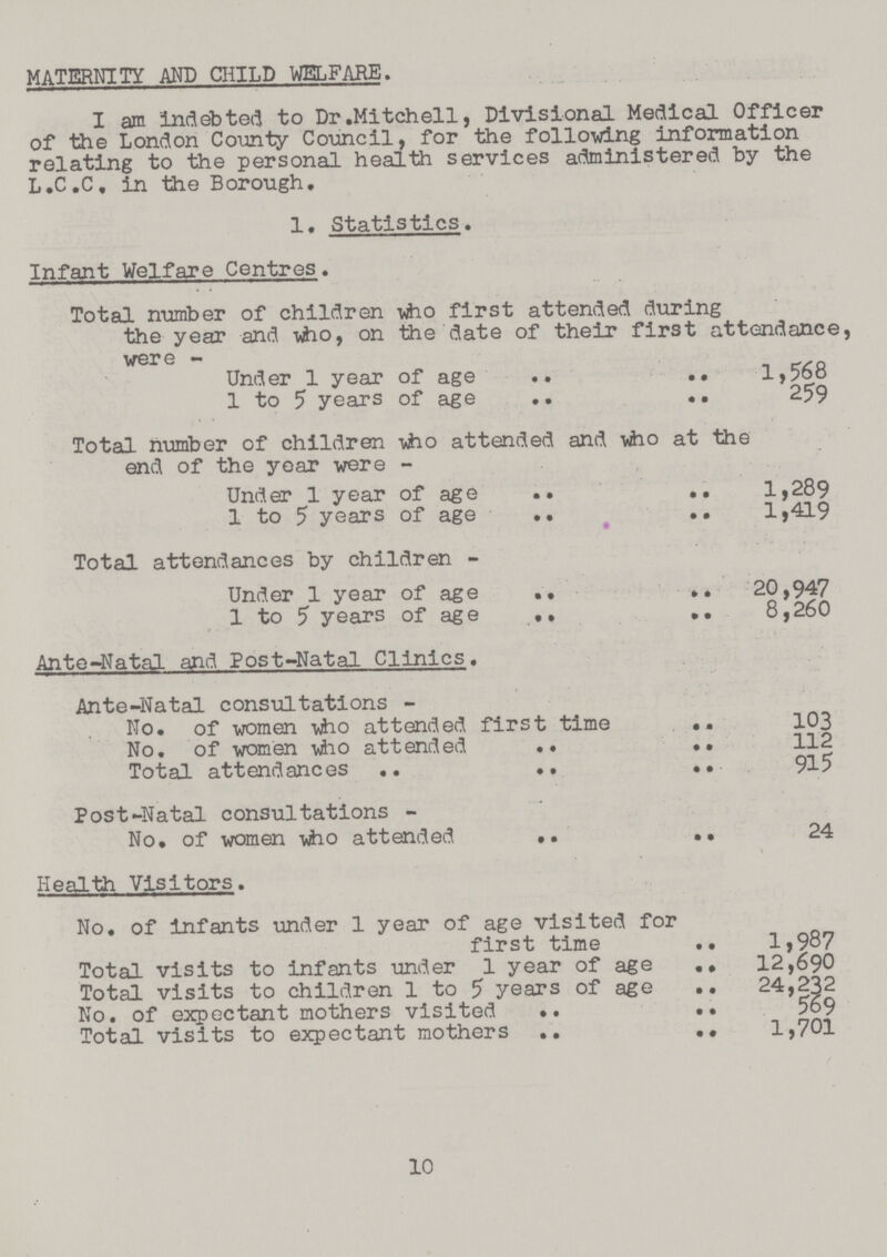 MATERNITY AND CHILD WELFARE. I am indebted to Dr.Mitchell, Divisional Medical Officer of the London County Council, for the following information relating to the personal health services administered by the L.C.C, in the Borough. 1, Statistics. Infant Welfare Centres. Total number of children who first attended during the year and who, on the date of their first attendance, were - Under 1 year of age 1,568 1 to 5 years of age 259 Total number of children vho attended and who at the end of the year were - Under 1 year of age 1,289 1 to 5 years of age 1,419 Total attendances by children - Under 1 year of age 20,947 1 to 5 years of age 8,260 Ante-Natal and Post-Natal Clinics. Ante-Natal consultations - No. of women vJio attended first time 103 No. of women viho attended 112 Total attendances 915 Post-Natal consultations - No. of women -who attended 24 Health Visitors. No. of infants under 1 year of age visited for first time 1,987 Total visits to infants under 1 year of age 12,690 Total visits to children 1 to 5 years of age 24,232 No. of expectant mothers visited 569 Total visits to expectant mothers 1,701 10