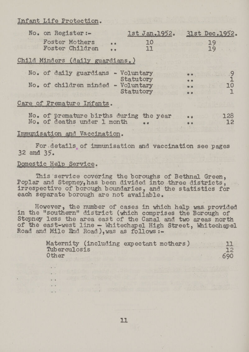 Infant Life Protection. No. on Register 1st Jan.1952. 31st Dec.1952. Foster Mothers 10 19 Foster Children 11 19 Child Minders (dally guardians,) No. of daily guardians - Voluntary 9 Statutory 1 No. of children minded - Voluntary 10 Statutory 1 Care of Premature Infants. No. of premature births during the year 128 No. of deaths under 1 month 12 Immunisation and Vaccination. For details of immunisation and vaccination see pages 32 and 35. Domestic Help Service. This service covering the boroughs of Bethnal Green, Poplar and Stepney,has been divided into three districts, irrespective of borough boundaries, and the statistics for each separate borough are not available. However, the number of cases in which help was. provided in the „southern„ district (which comprises the Borough of Stepney less the area east of the Canal and two areas north of the east-west line — Whitechapel High Street, Whitechapel Road and Mile End Road),was as follows Maternity (including expectant mothers ) 11 Tuberculosis 12 Other 690 11