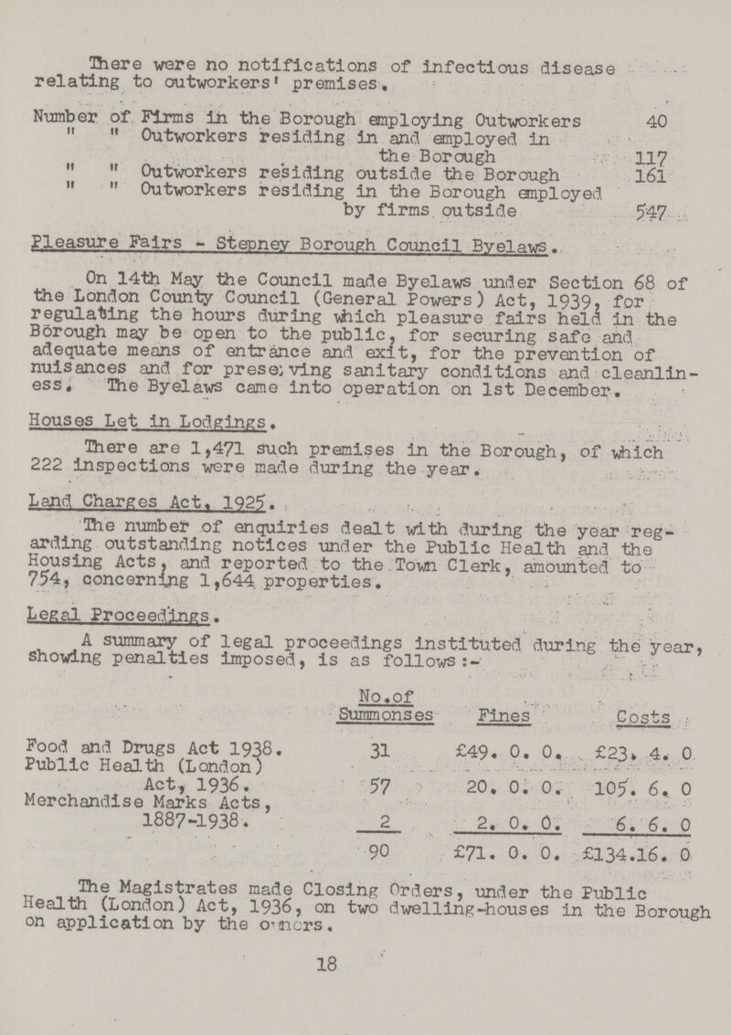 There were no notifications of infectious disease relating to outworkers' premises. Number of Firms in the Borough employing Outworkers 40 „ 11 Outworkers residing in and employed in the Borough 117 „ „ Outworkers residing outside the Borough l6l „ „ Outworkers residing in the Borough employed by firms, outside 547 Pleasure Fairs - Stepney Borough Council Byelaws. On 14th May the Council made Byelaws under Section 68 of the London County Council (General Powers) Act, 1939, for regulating the hours during which pleasure fairs held in the Borough may be open to the public, for securing safe ahd adequate means of entrance and exit, for the prevention of nuisances and for preserving sanitary conditions and cleanlin ess. The Byelaws came into operation on 1st December. Houses Let in Lodgings. _ There are 1,471 such premises in the Borough, of which 222 Inspections were made during the year. Land Charges Act. 1925. The number of enquiries dealt with during the year reg arding outstanding notices under the Public Health and the Housing Acts, and reported to the Town Clerk, amounted to 754, concerning 1,644. properties. Legal Proceedings. A summary of legal proceedings instituted during the year, showing penalties imposed, is as follows No.of Simmons es Fines Costs Food and Drugs Act 1938. 31 £49. 0. 0. £23> 4. 0 Public Health (London) Act., 1936. 57 20. 0. 0. 105. 6. 0 Merchandise Marks Acts, 1887-1938. 2 2. 0. 0. 6.6.0 90 £71. 0. 0. £134.16. 0 The Magistrates made Closing Orders, under the Public Health (London) Act, 1936, on two dwelling-houses in the Borough on application by the owners. 18