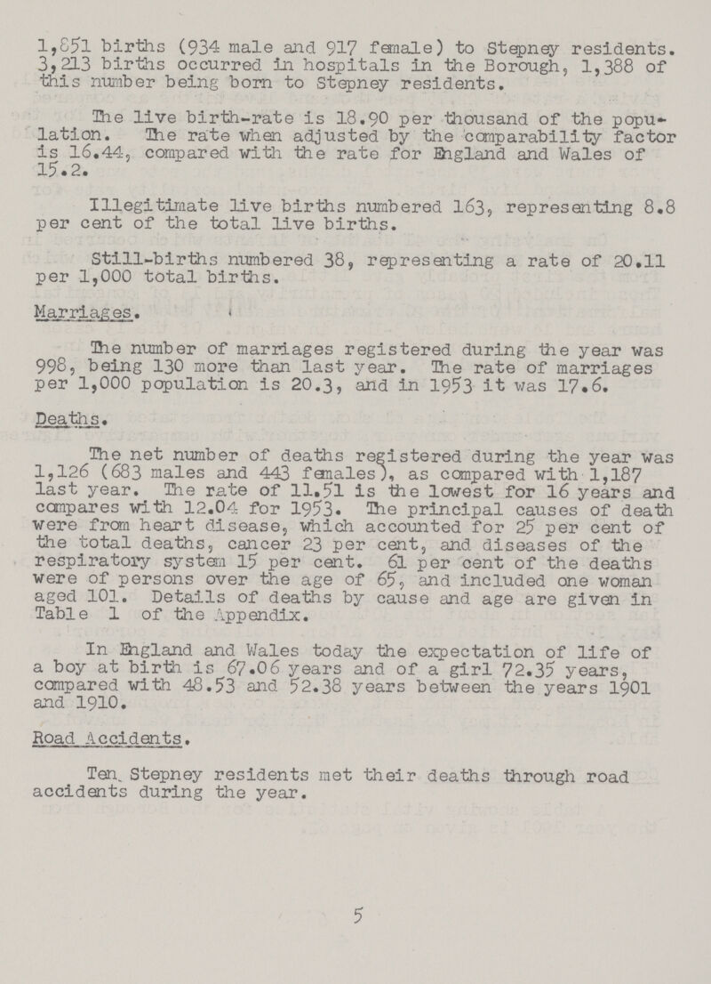 1,851 births (934 male and 917 female) to Stepney residents. 3,213 births occurred in hospitals in the Borough, 1,388 of this number being born to Stepney residents. The live birth-rate is 18.90 per thousand of the popu lation. The rate when adjusted by the comparability factor is 16.44, compared with the rate for England and Wales of 15.2. Illegitimate live births numbered 163, representing 8.8 per cent of the total live births. Still-births numbered 38, representing a rate of 20.11 per 1,000 total births. Marriages. The number of marriages registered during the year was 998, being 130 more than last year. The rate of marriages per 1,000 population is 20.3, and in 1953 it was 17.6. Deaths. The net number of deaths registered during the year was 1,126 (683 males and 443 females;, as compared with 1,187 last year. The rate of 11.51 is the lowest for 16 years and compares with 12.04 for 1953. Die principal causes of death were from heart disease, which accounted for 25 per cent of the total deaths, cancer 23 per cent, and diseases of the respiratory system 15 per cent. 61 per cent of the deaths were of persons over the age of 65, and included one woman aged 101. Details of deaths by cause and age are given in Table 1 of the Appendix. In Ehgland and Wales today the expectation of life of a boy at birth is 67.06 years and of a girl 72.35 years, compared with 48.53 and 52.38 years between the years 1901 and 1910. Road Accidents. Ten^ Stepney residents met their deaths through road accidents during the year. 5