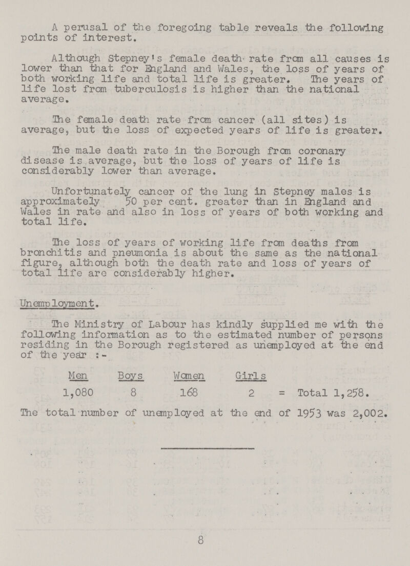 A perusal of the foregoing table reveals the following points of interest. Although Stepney's female death- rate from all causes is lower than that for Ehgland and Wales, the loss of years of both working life and total life is greater. The years of life lost from tuberculosis is higher than the national average. The female death rate from cancer (all sites) is average, but the loss of expected years of life is greater. The male death rate in the Borough frcm coronary disease is.average, but the loss of years of life is considerably lower than average. Unfortunately cancer of the lung in Stepney males is approximately 50 per cent, greater than in England and Wales in rate and also in loss of years of both working and total life. The loss of years of working life from deaths from bronchitis and pneumonia is about the same as the national figure, although both the death rate and loss of years of total life are considerably higher. Unemployment. The Ministry of Labour has kindly supplied me with the following information as to the estimated number of persons residing in the Borough registered as unemployed at the end of the yesir : - Men Boys Women Girls 1,080 8 168 2 = Total 1,258. The total number of unonplqyed at the end of 1953 was 2,002. 8
