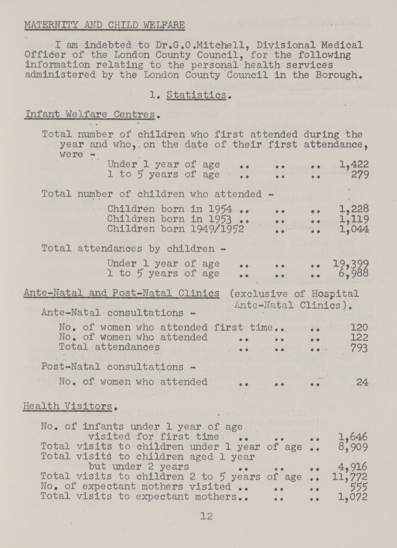 MATERNITY AND CHILD WELFARE I am indebted to Dr.G.O.Mitchell, Divisional Medical Officer of the London County Council, for the following information relating to the personal health services administered by the London County Council in the Borough. 1. Statistics. Infant Welfare Centres. Total number of children who first attended during the year and who,.on the date of their first attendance, were - Under 1 year of age 1,422 1 to 5 years of age 279 Total number of children who attended - Children born in 1954 1,228 Children born in 1953 1,119 Children born 1949/1952 1,044 Total attendances by children - Under 1 year of age 19,399 1 to 5 years of age 6,988 Ante-Natal and Post-Natal Clinics (exclusive of Hospital Ante-Natal Clinics). Ante-Natal consultations - No. of women who attended first time 120 No. of women who attended 122 Total attendances 793 Post-Natal consultations - No. of women who attended 24 Health Visitors. No. of infants under 1 year of age visited for first time 1,646 Total visits to children under 1 year of age 8,909 Total visits to children aged 1 year but under 2 years 4,916 Total visits to children 2 to 5 years of age 11,772 No. of expectant mothers visited 555 Total visits to expectant mothers 1,072 12